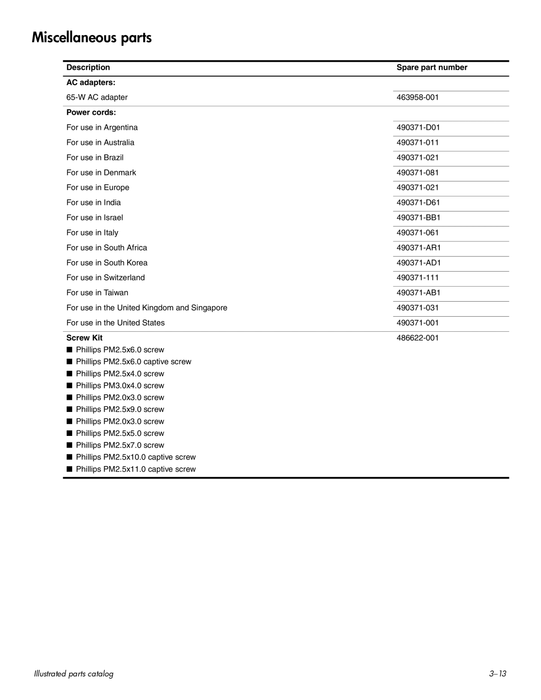 HP CQ60 manual Miscellaneous parts, Description Spare part number AC adapters, Power cords, Screw Kit 