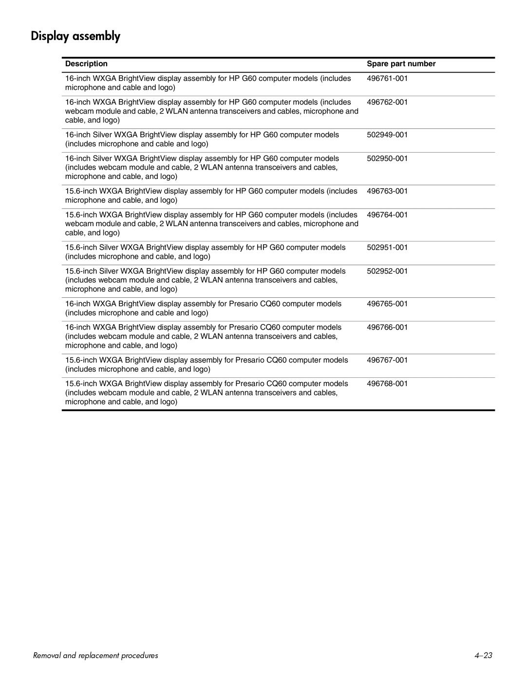 HP CQ60 manual Display assembly, Description Spare part number 