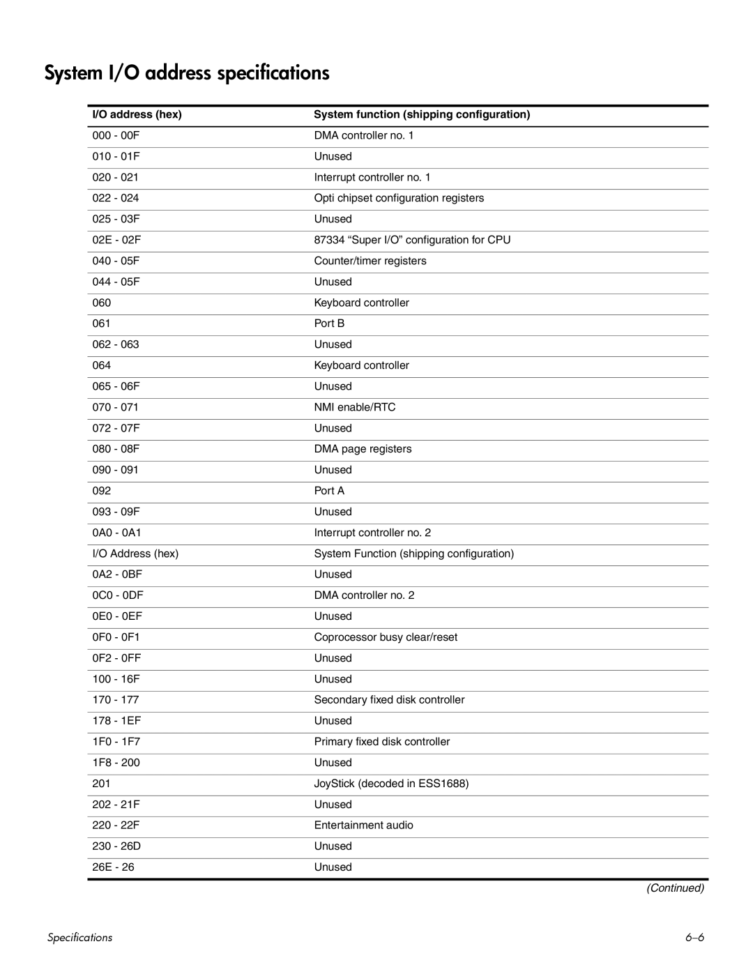 HP CQ60 manual System I/O address specifications, Address hex System function shipping configuration 