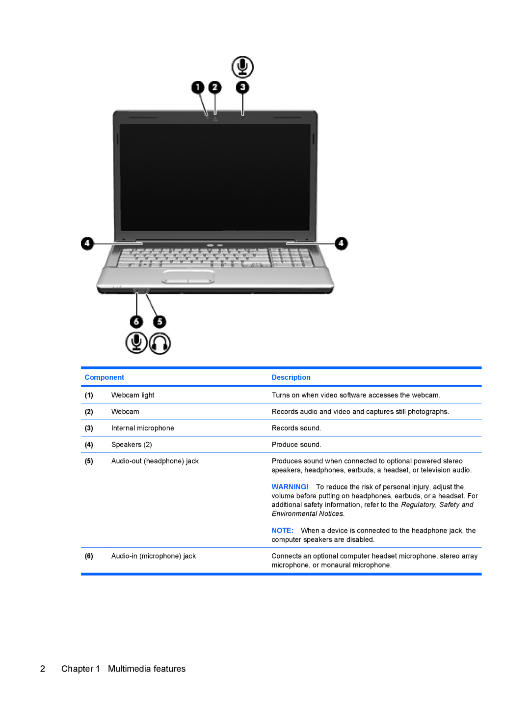 HP CQ61-110TX, CQ61-126TU, CQ61-125TU, CQ61-113TU, CQ61-117TX, CQ61-111TX, CQ61-118TX, CQ61-103TU, CQ61-110TU Multimedia features 