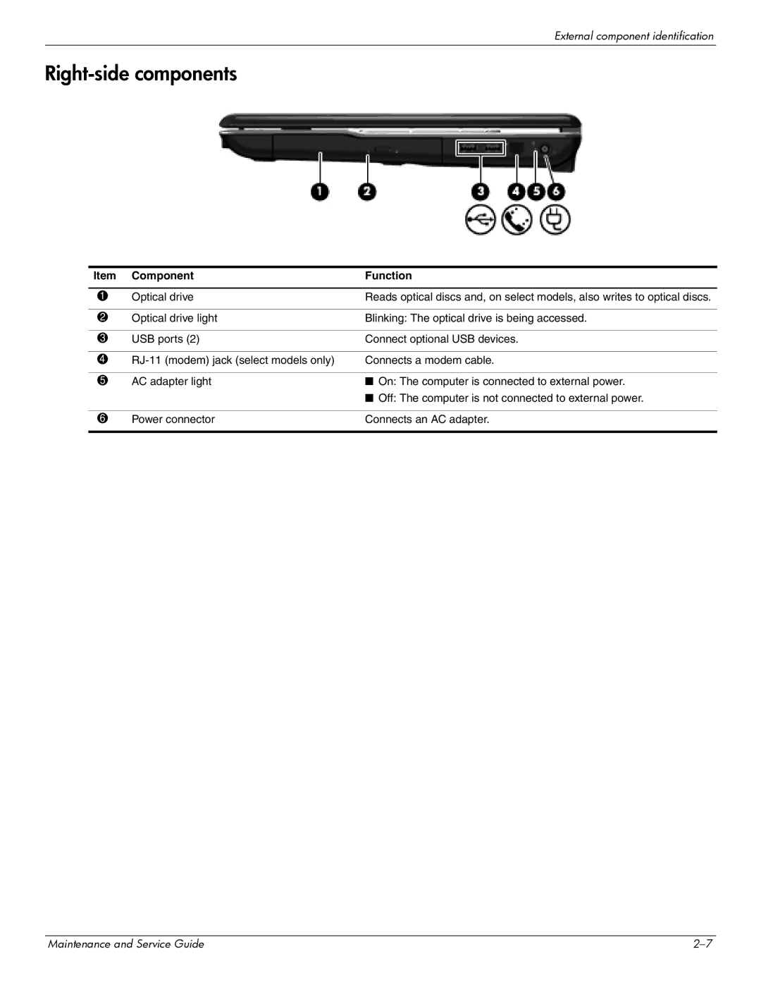 HP CQ61-223TU, CQ61-126TU, CQ61-131TU, CQ61-124TU, CQ61-113TU, CQ61-117TX, CQ61-111TX, CQ61-118TX manual Right-side components 