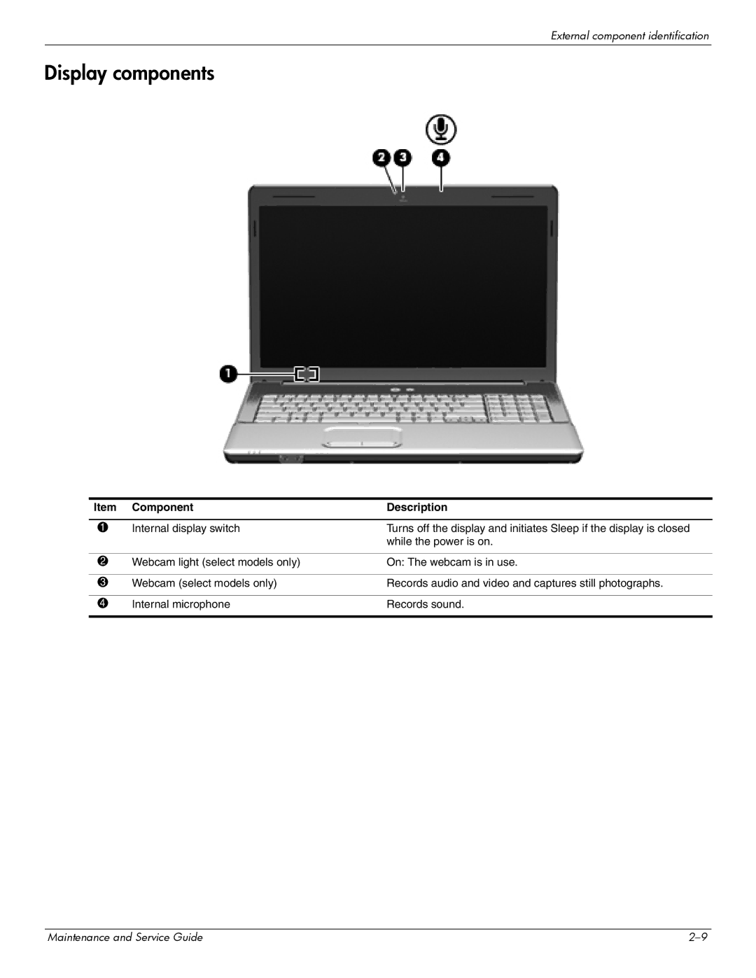 HP CQ61-222TX, CQ61-126TU, CQ61-131TU, CQ61-124TU, CQ61-113TU, CQ61-117TX, CQ61-111TX Display components, Component Description 