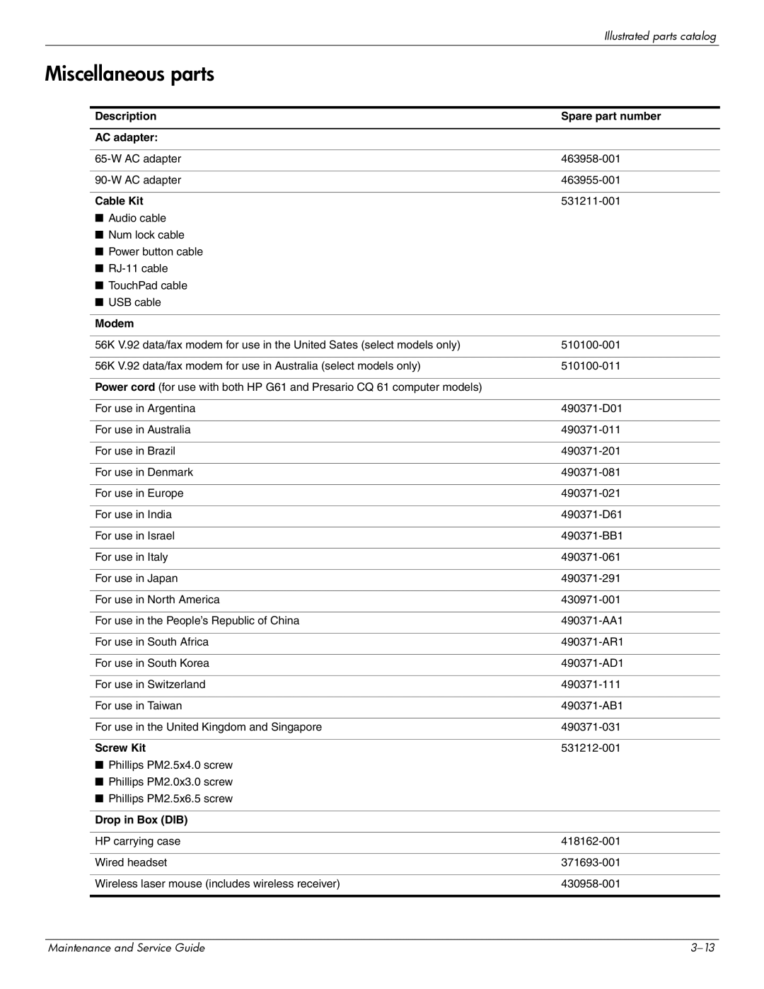 HP CQ61-135TU manual Miscellaneous parts, Description Spare part number AC adapter, Cable Kit, Screw Kit, Drop in Box DIB 