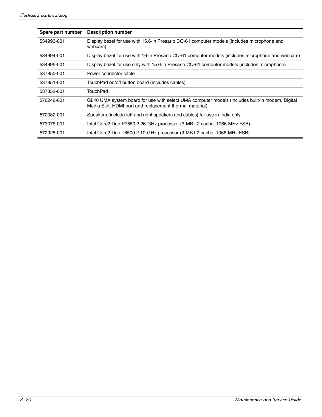 HP CQ61-223TU, CQ61-126TU, CQ61-131TU, CQ61-124TU, CQ61-113TU, CQ61-117TX, CQ61-111TX manual Spare part number Description number 