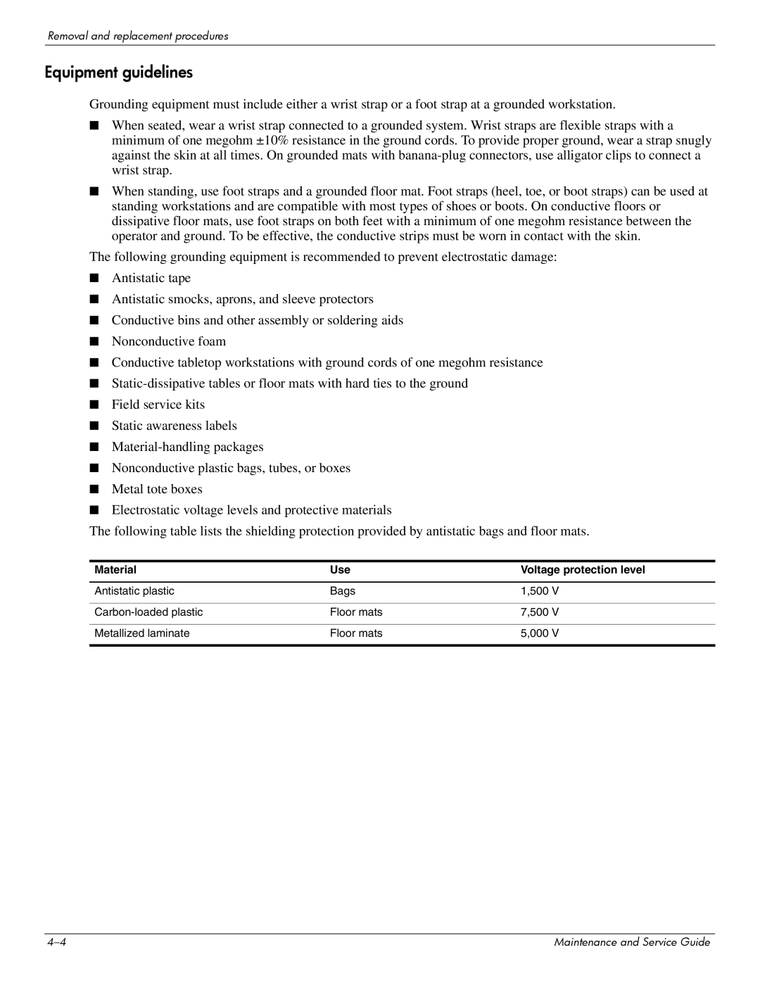 HP CQ61-232TU, CQ61-126TU, CQ61-131TU, CQ61-124TU, CQ61-113TU Equipment guidelines, Material Use Voltage protection level 