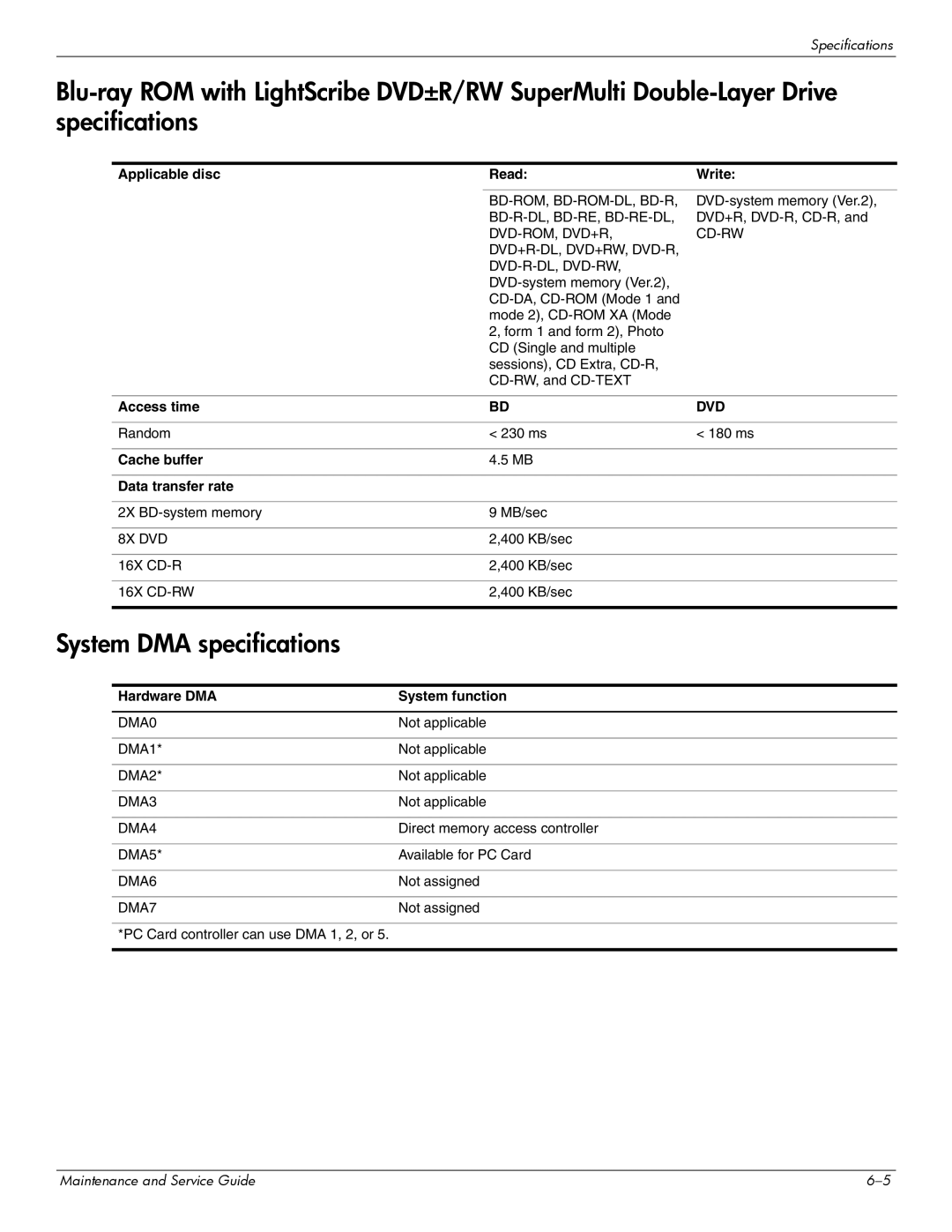 HP CQ61-124TU, CQ61-126TU, CQ61-131TU, CQ61-113TU, CQ61-117TX manual System DMA specifications, Hardware DMA System function 