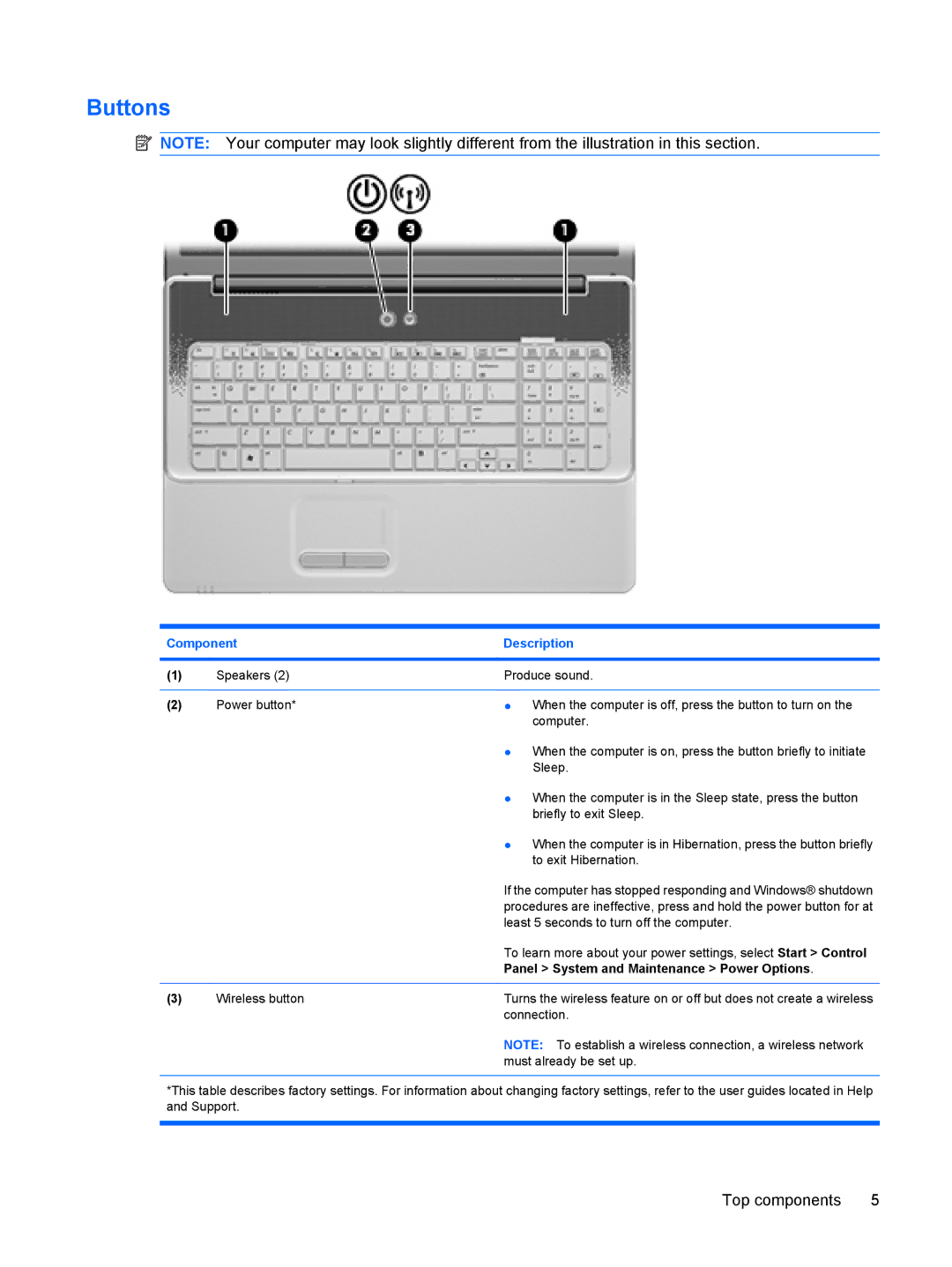 HP CQ61-110TU, CQ61-126TU, CQ61-131TU, CQ61-125TU, CQ61-124TU, CQ61-113TU Buttons, Panel System and Maintenance Power Options 