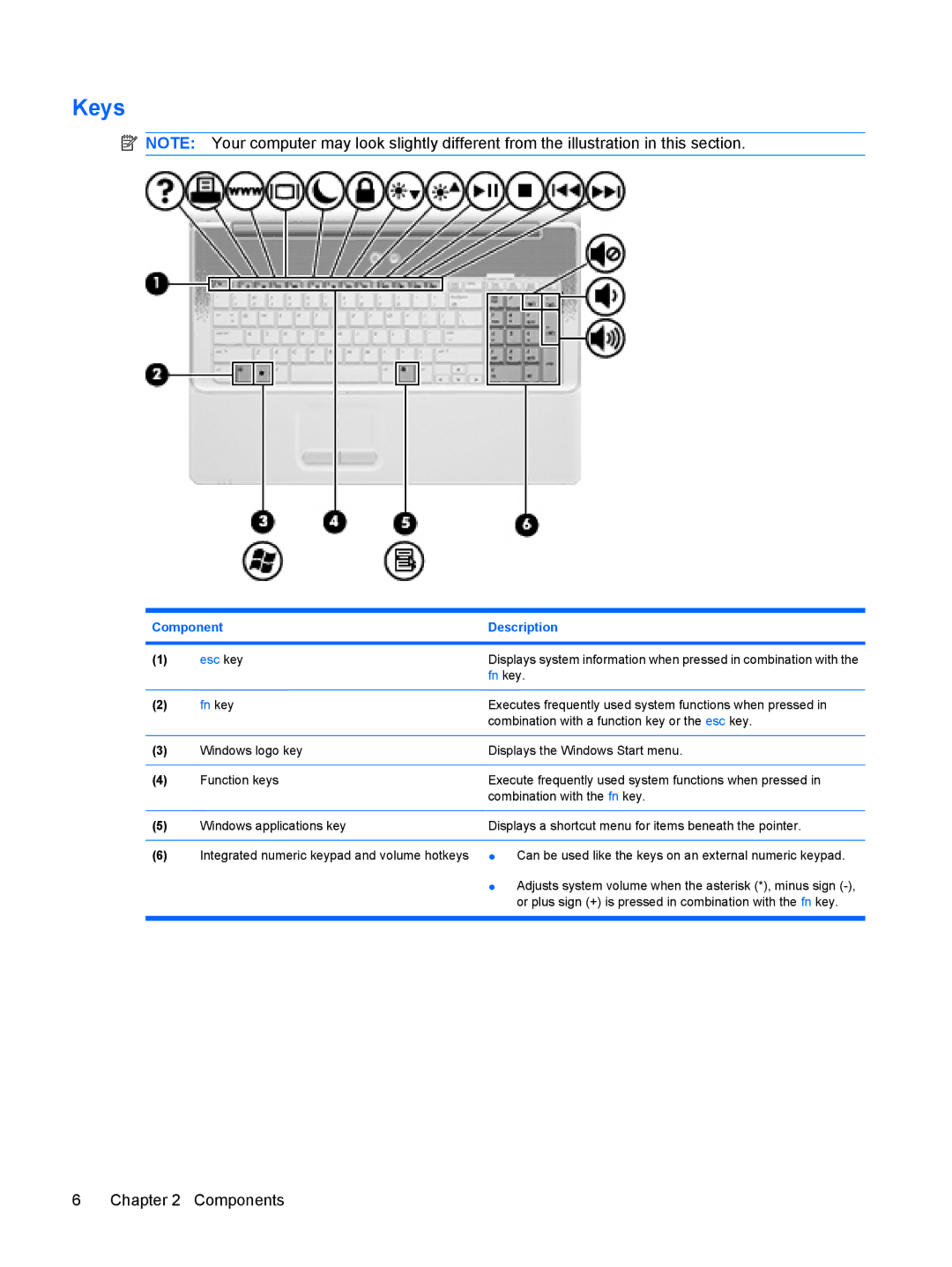 HP CQ61-108TU, CQ61-126TU, CQ61-131TU, CQ61-125TU, CQ61-124TU, CQ61-113TU, CQ61-112TX, CQ61-117TX, CQ61-111TX manual Keys, Fn key 