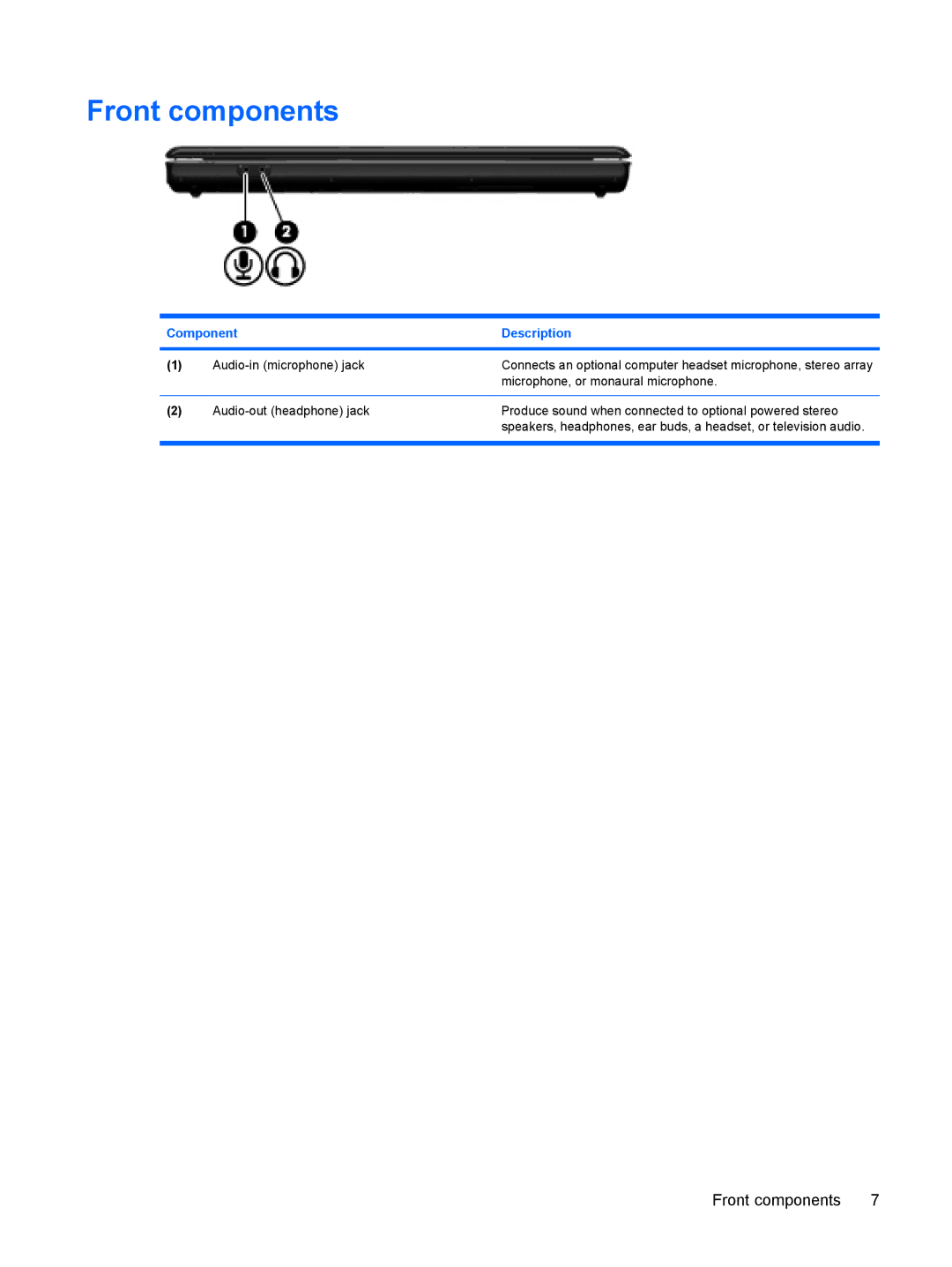 HP CQ61-205TU, CQ61-126TU, CQ61-131TU, CQ61-125TU, CQ61-124TU, CQ61-113TU, CQ61-112TX, CQ61-117TX, CQ61-111TX Front components 