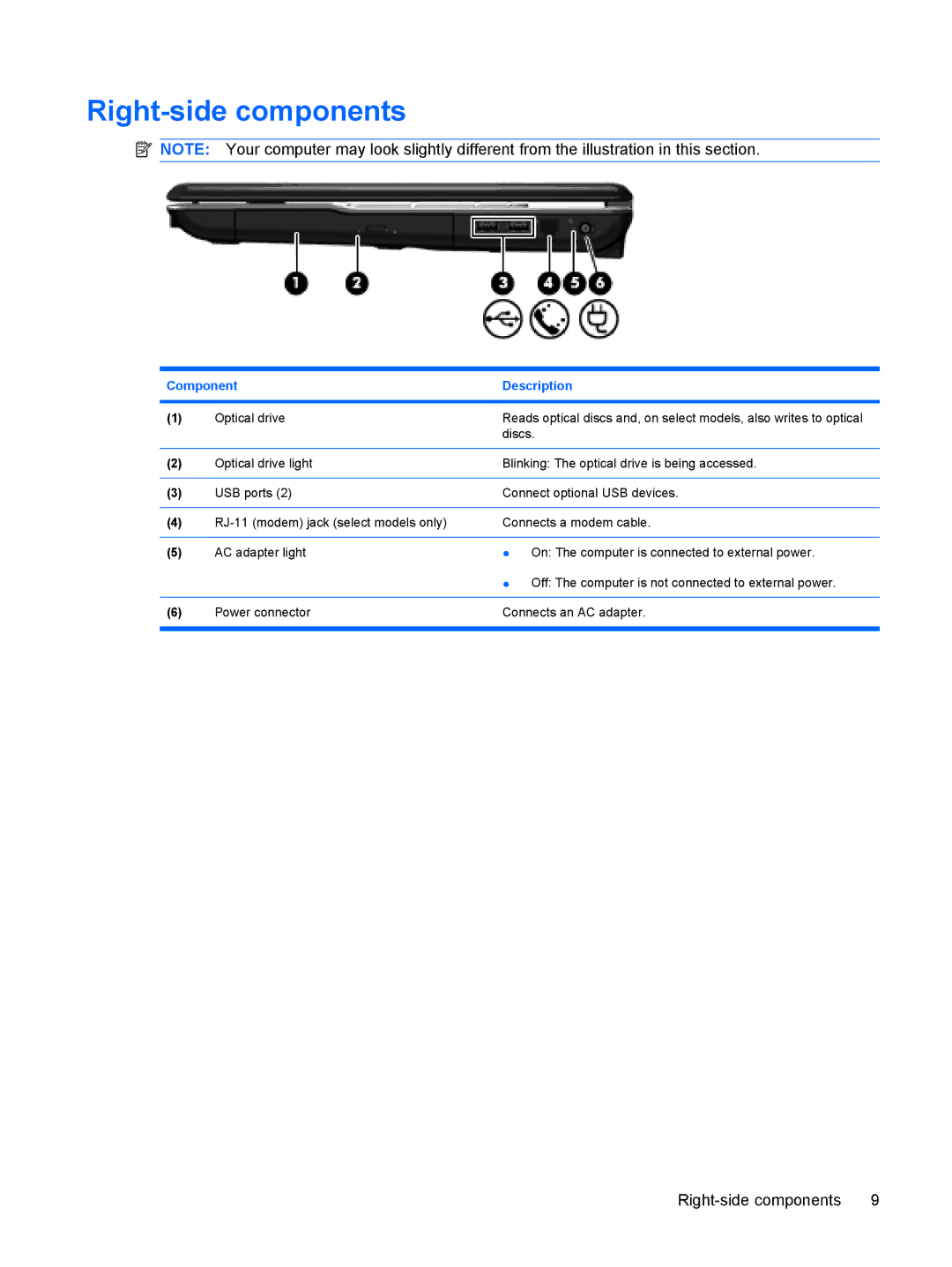 HP CQ61-135TU, CQ61-126TU, CQ61-131TU, CQ61-125TU, CQ61-124TU, CQ61-113TU, CQ61-112TX, CQ61-117TX manual Right-side components 