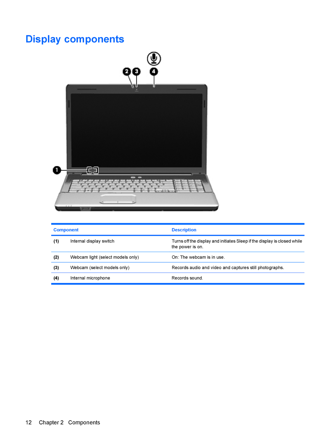 HP CQ61-235TU, CQ61-126TU, CQ61-131TU, CQ61-125TU, CQ61-124TU, CQ61-113TU, CQ61-112TX, CQ61-117TX, CQ61-111TX Display components 