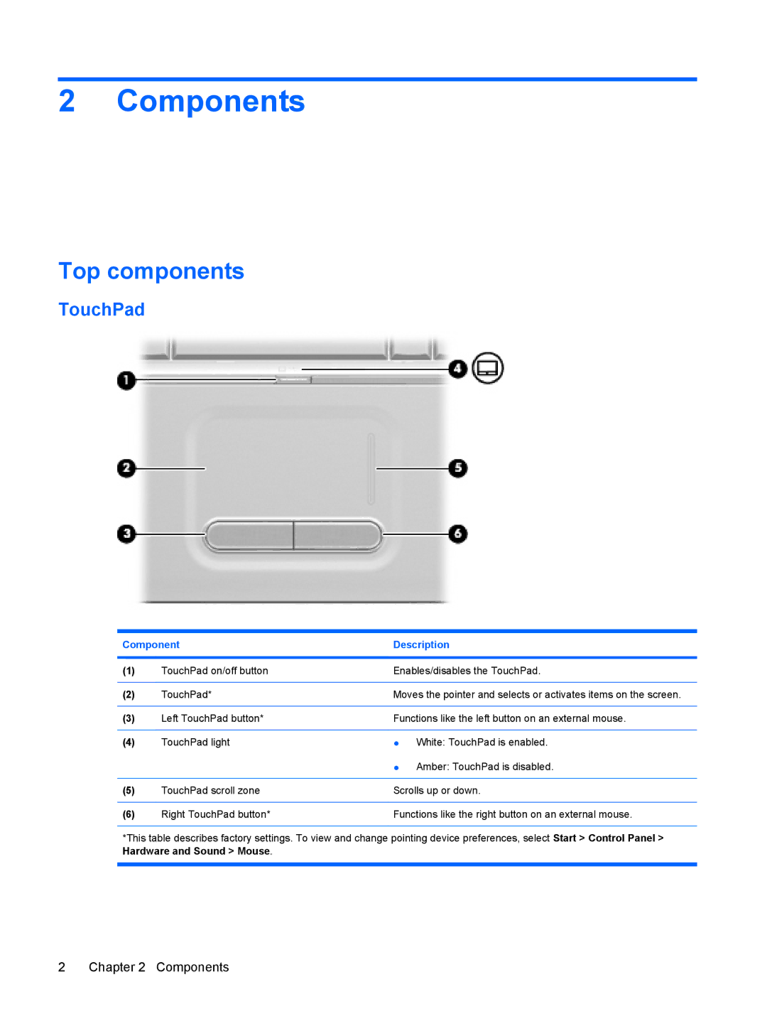 HP CQ61-118TX, CQ61-126TU, CQ61-131TU, CQ61-125TU, CQ61-124TU, CQ61-113TU, CQ61-112TX manual Components, Top components, TouchPad 