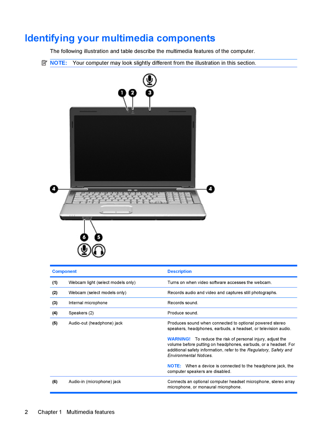 HP CQ61-306AX, CQ61-312TX, CQ61-313AX, CQ61-311TU, CQ61-312SL Identifying your multimedia components, Component Description 