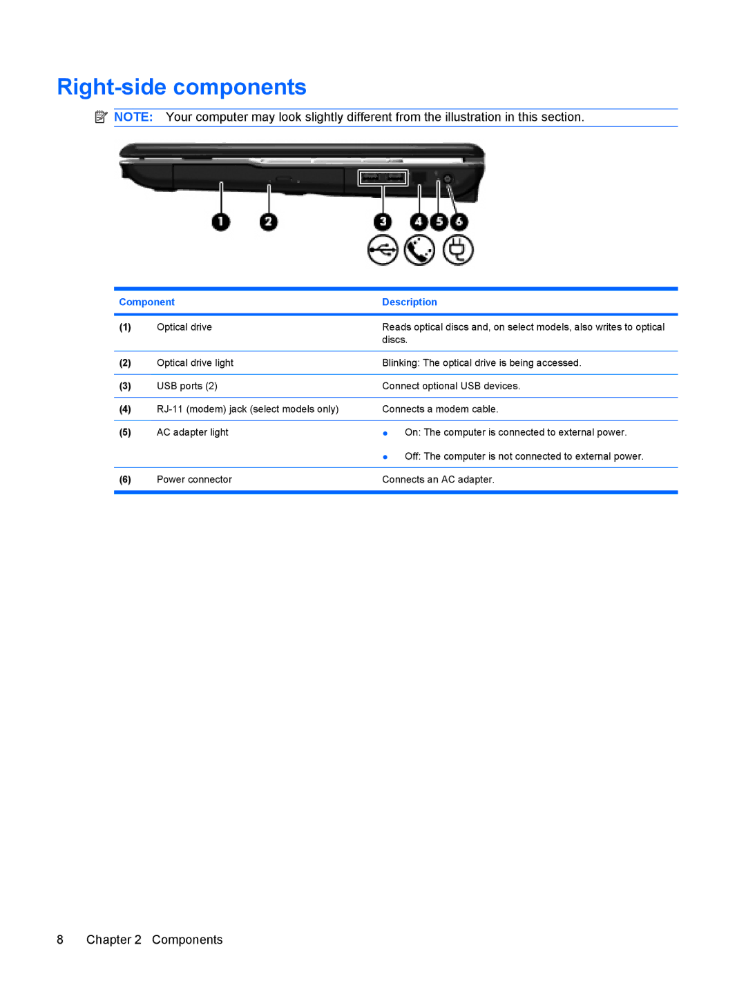 HP CQ71-350EK, CQ61-313AX, CQ61-311TU, CQ61-312SL, CQ61-310US, CQ61-309TU, CQ61-307AU, CQ61-305TX manual Right-side components 