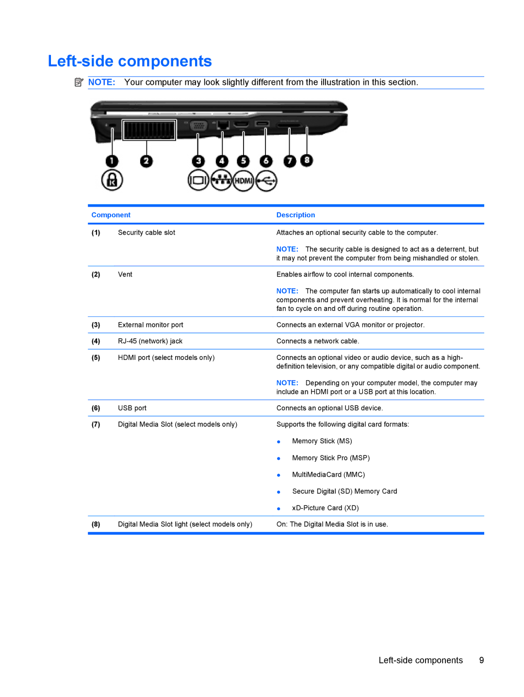 HP CQ61-412AX, CQ61-313AX, CQ61-311TU, CQ61-312SL, CQ61-310US, CQ61-309TU, CQ61-307AU, CQ61-305TX, CQ61z-300 Left-side components 