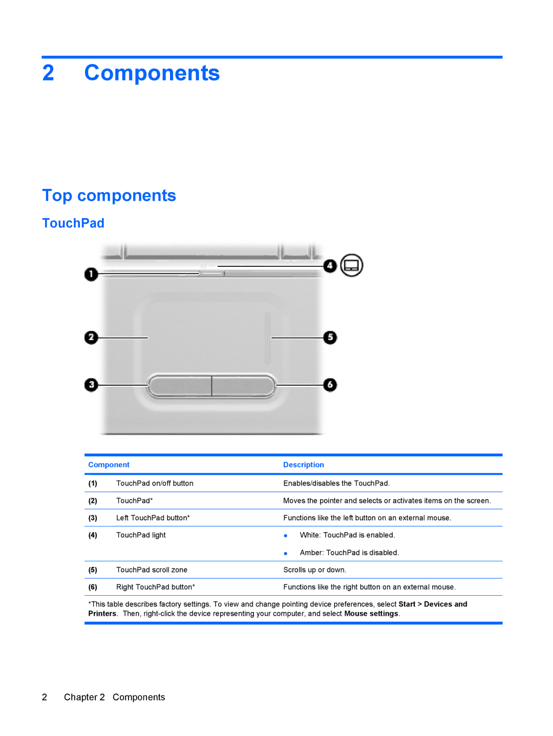 HP CQ61-303XX, CQ61-313AX, CQ61-311TU, CQ61-312SL, CQ61-310US, CQ61-309TU, CQ61-307AU manual Components, Top components, TouchPad 