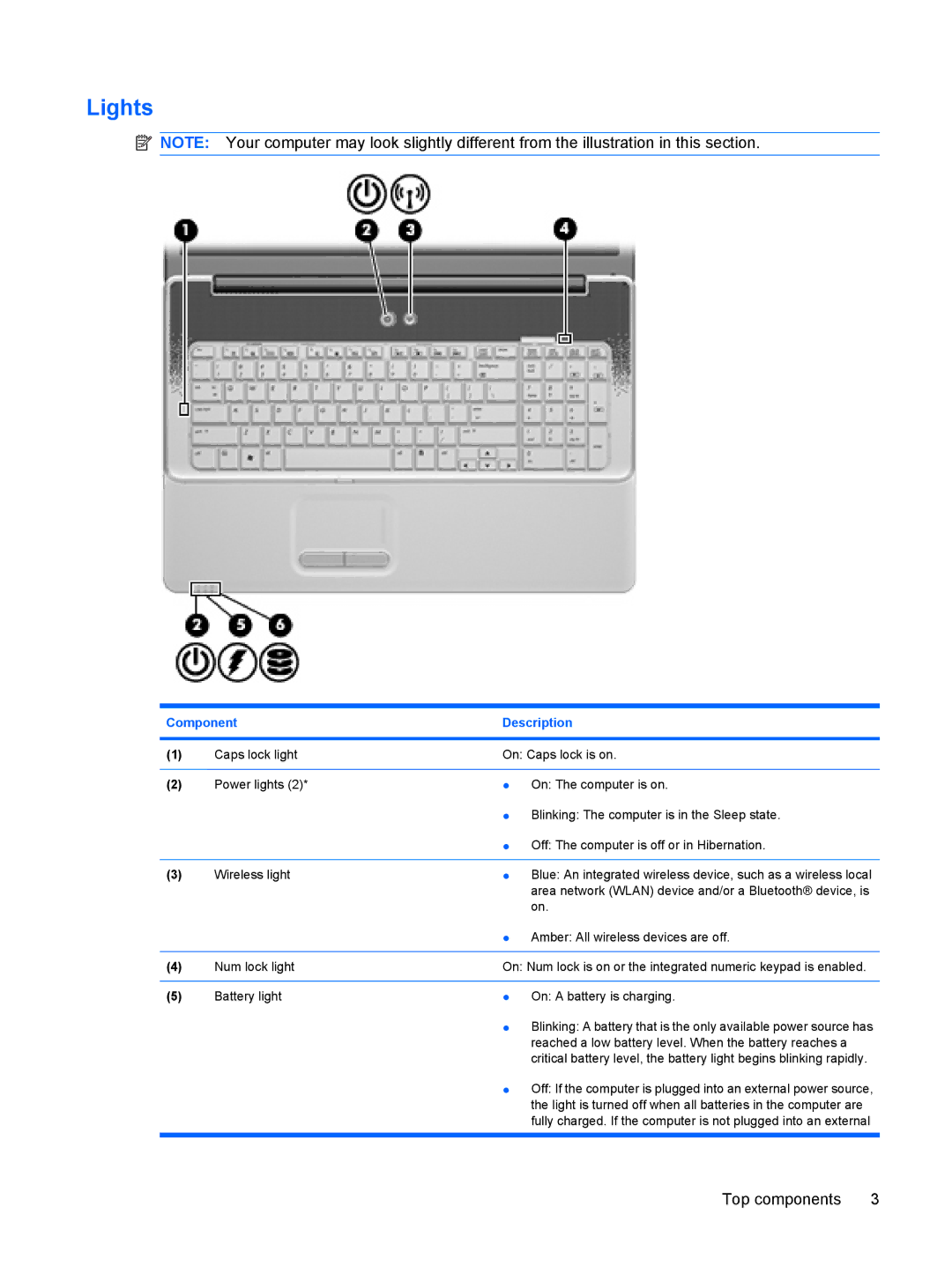 HP CQ61-313TX, CQ61-313AX, CQ61-311TU, CQ61-312SL, CQ61-310US, CQ61-309TU, CQ61-307AU, CQ61-305TX manual Lights, Top components 