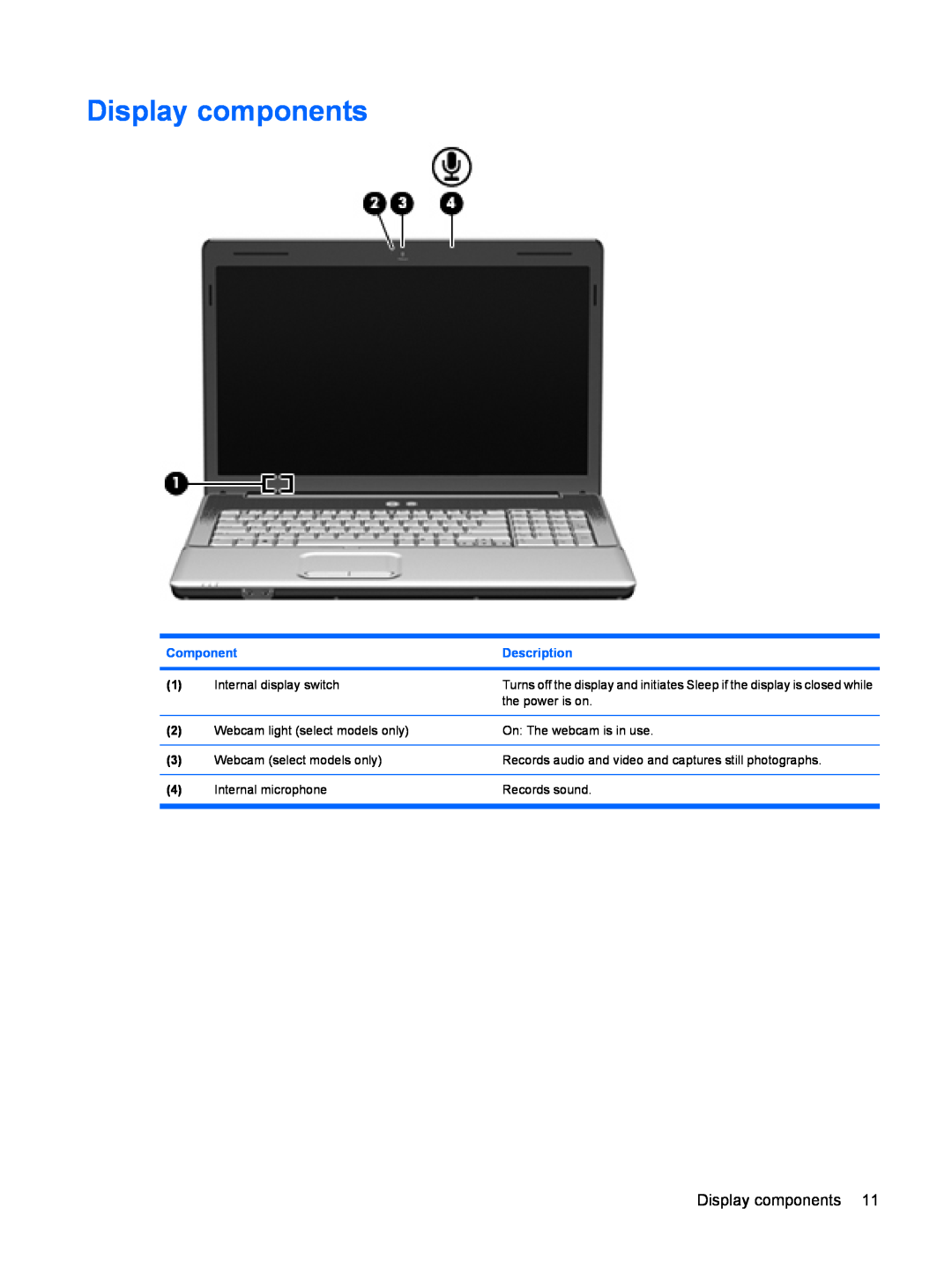 HP CQ61-410SB, CQ61-313AX, CQ61-311TU, CQ61-312SL, CQ61-310US, CQ61-309TU, CQ61z-300 Display components, Component, Description 