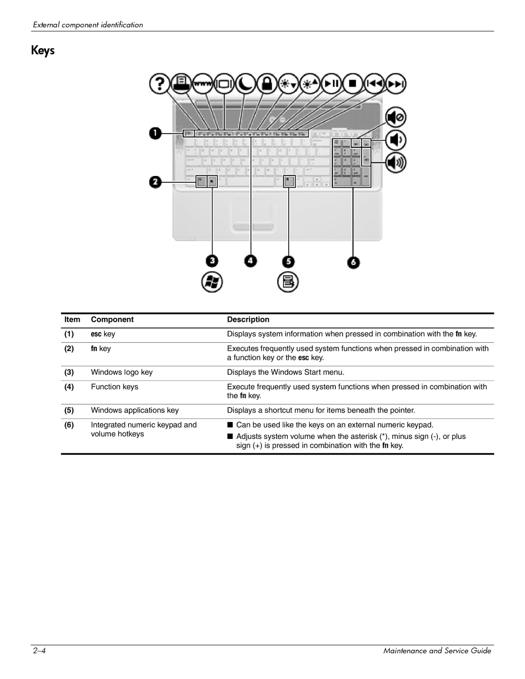 HP CQ61-307AU, CQ61-313AX, CQ61-312SL, CQ61-310US, CQ61-306AX, CQ61-303XX manual Keys, Component Description Esc key, Fn key 