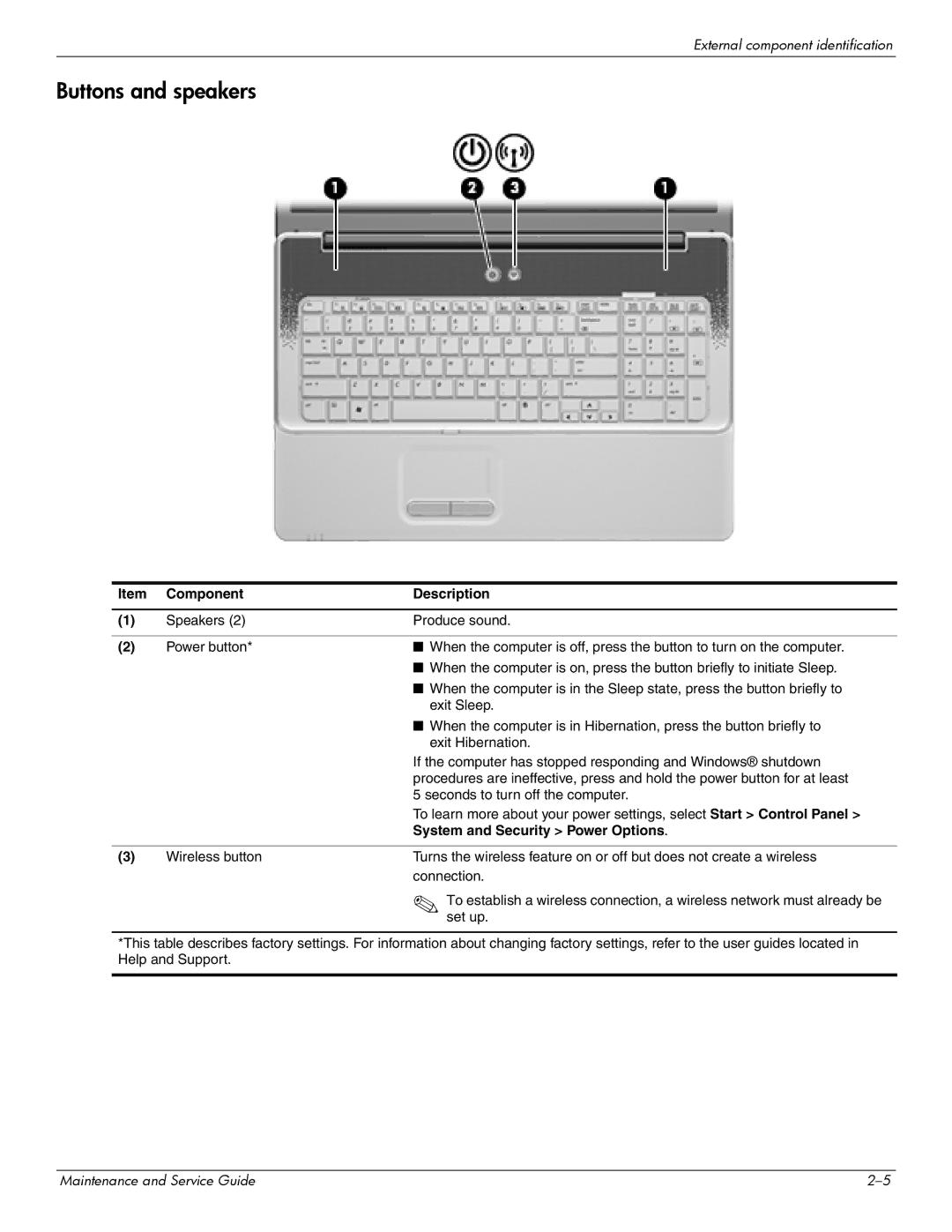 HP CQ61-306AX, CQ61-313AX, CQ61-312SL, CQ61-310US, CQ61-307AU manual Buttons and speakers, System and Security Power Options 