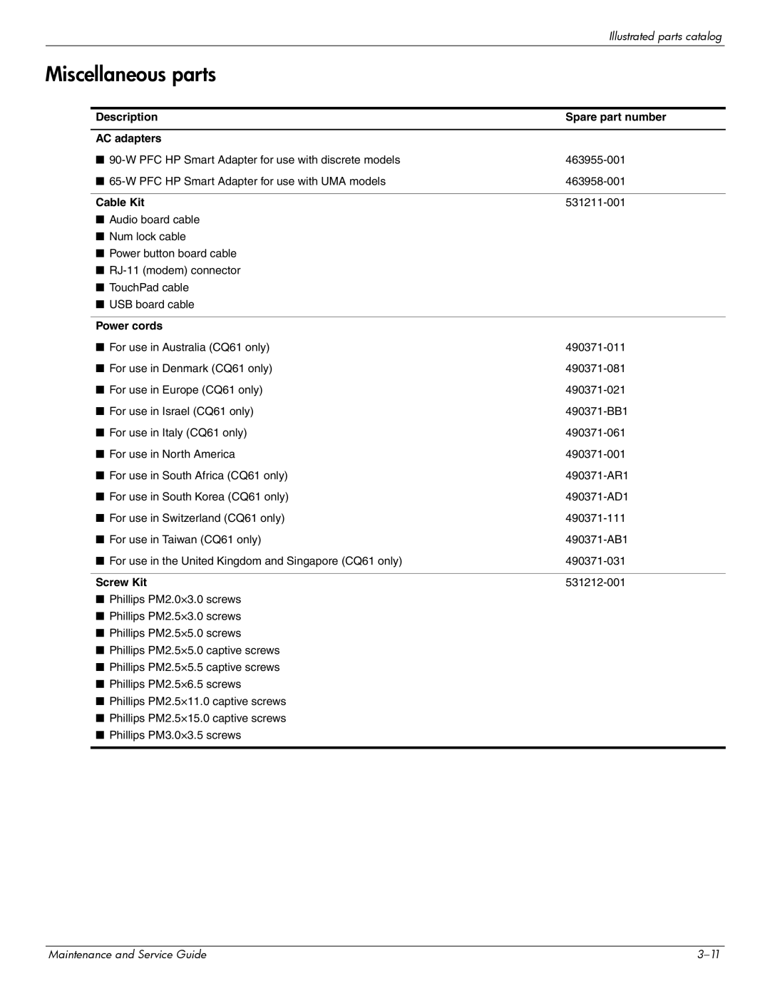 HP CQ61-327SF, CQ61z-300 Miscellaneous parts, Description Spare part number AC adapters, Cable Kit, Power cords, Screw Kit 