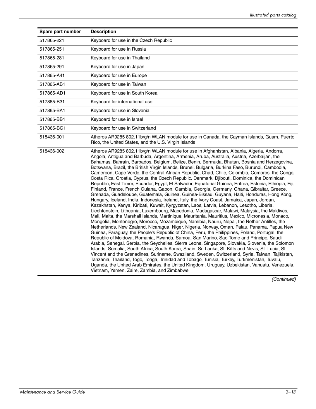 HP CQ61-320EA, CQ61-313AX, CQ61-312SL, CQ61-310US, CQ61-307AU, CQ61-306AX Rico, the United States, and the U.S. Virgin Islands 