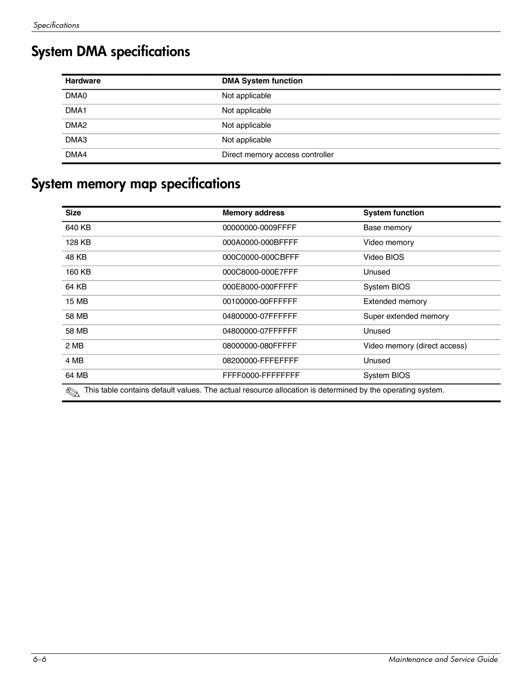 HP CQ61-313US, CQ61-313AX manual System DMA specifications, System memory map specifications, Hardware DMA System function 