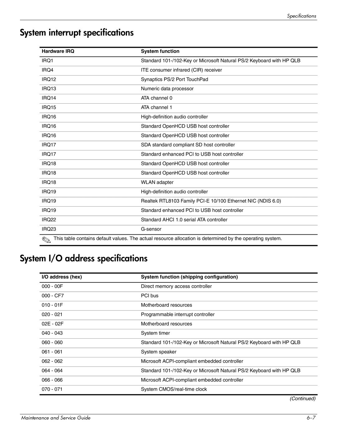 HP CQ61-327SF, CQ61-313AX System interrupt specifications, System I/O address specifications, Hardware IRQ System function 