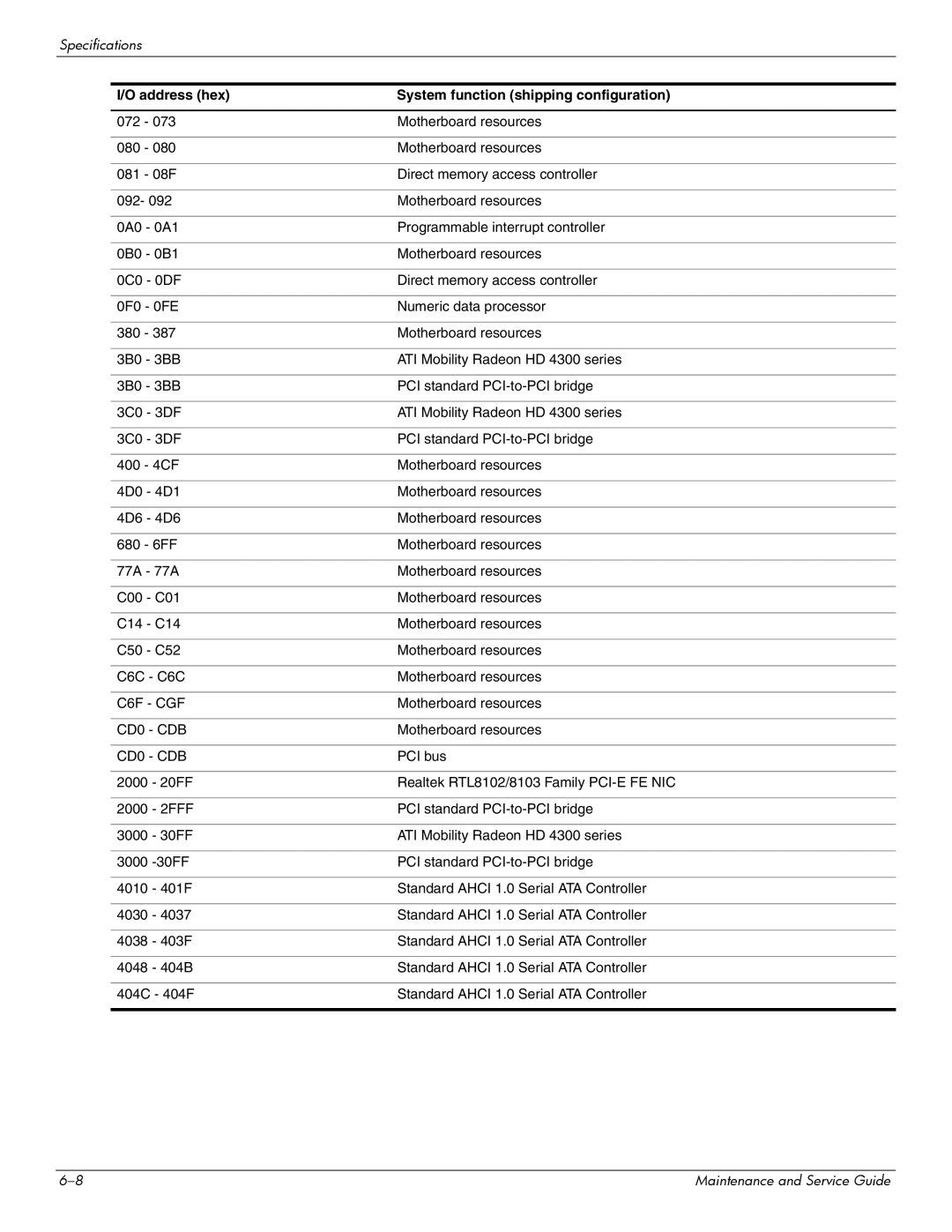 HP CQ61-319WM, CQ61-313AX, CQ61-312SL, CQ61-310US, CQ61-307AU, CQ61-306AX, CQ61-303XX, CQ61-313NR, CQ61-313US, CQ61-327SF C6F CGF 