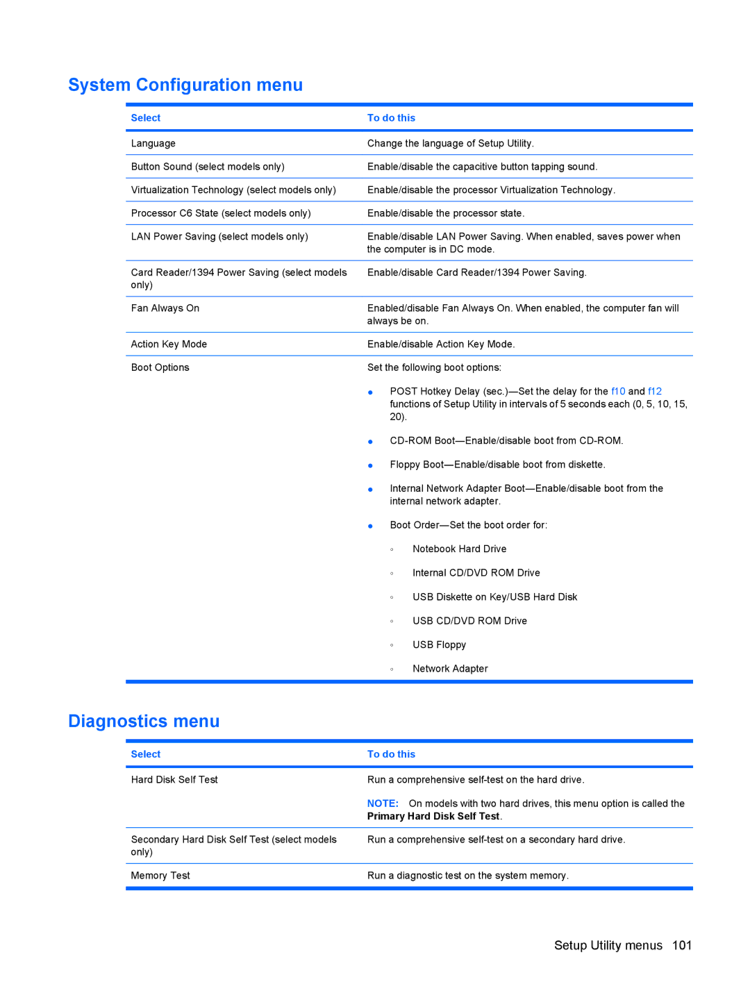 HP CQ62-215TU, CQ62-255TU, CQ62-238DX, CQ62-252TX, CQ62-228DX, CQ62-251TX manual System Configuration menu, Diagnostics menu 