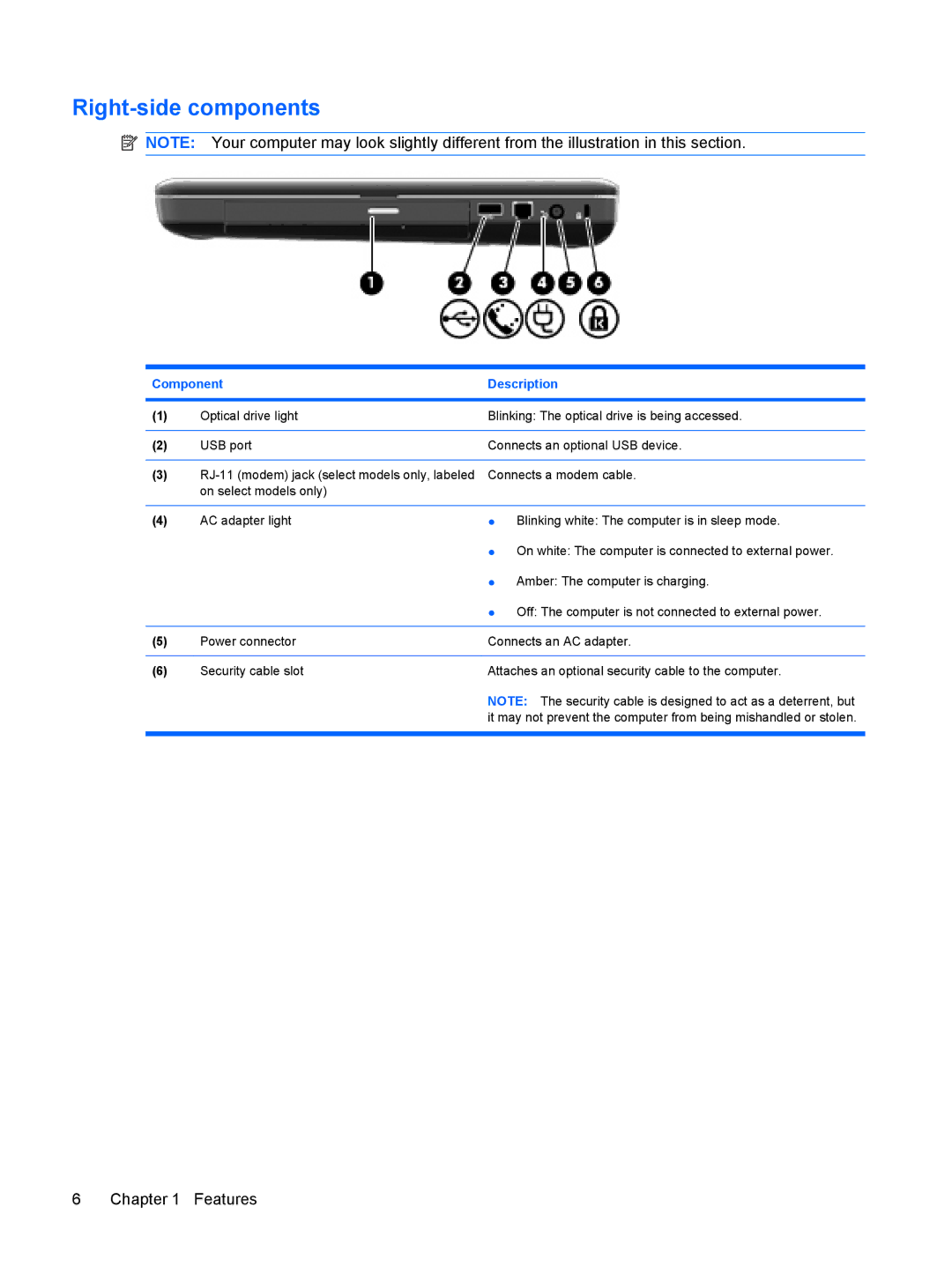 HP CQ62-213NR, CQ62-255TU, CQ62-238DX, CQ62-252TX, CQ62-228DX, CQ62-251TX, CQ62-231NR, CQ62-217CA manual Right-side components 