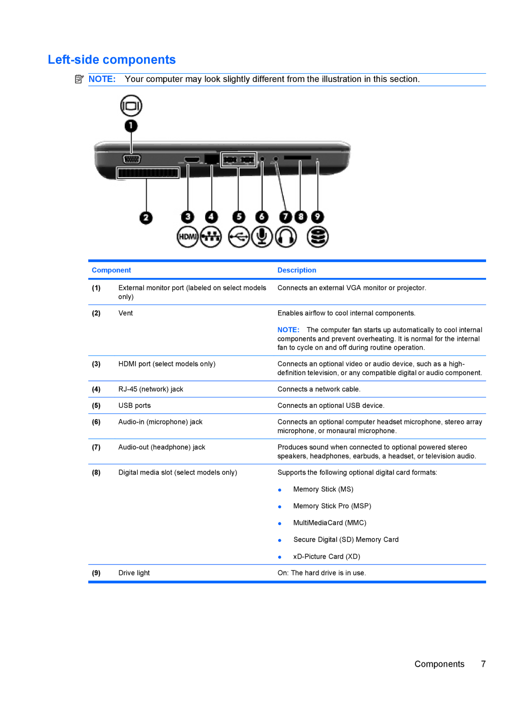 HP CQ62-211HE, CQ62-255TU, CQ62-238DX, CQ62-252TX, CQ62-228DX, CQ62-251TX, CQ62-231NR, CQ62-217CA, CQ62z-200 Left-side components 