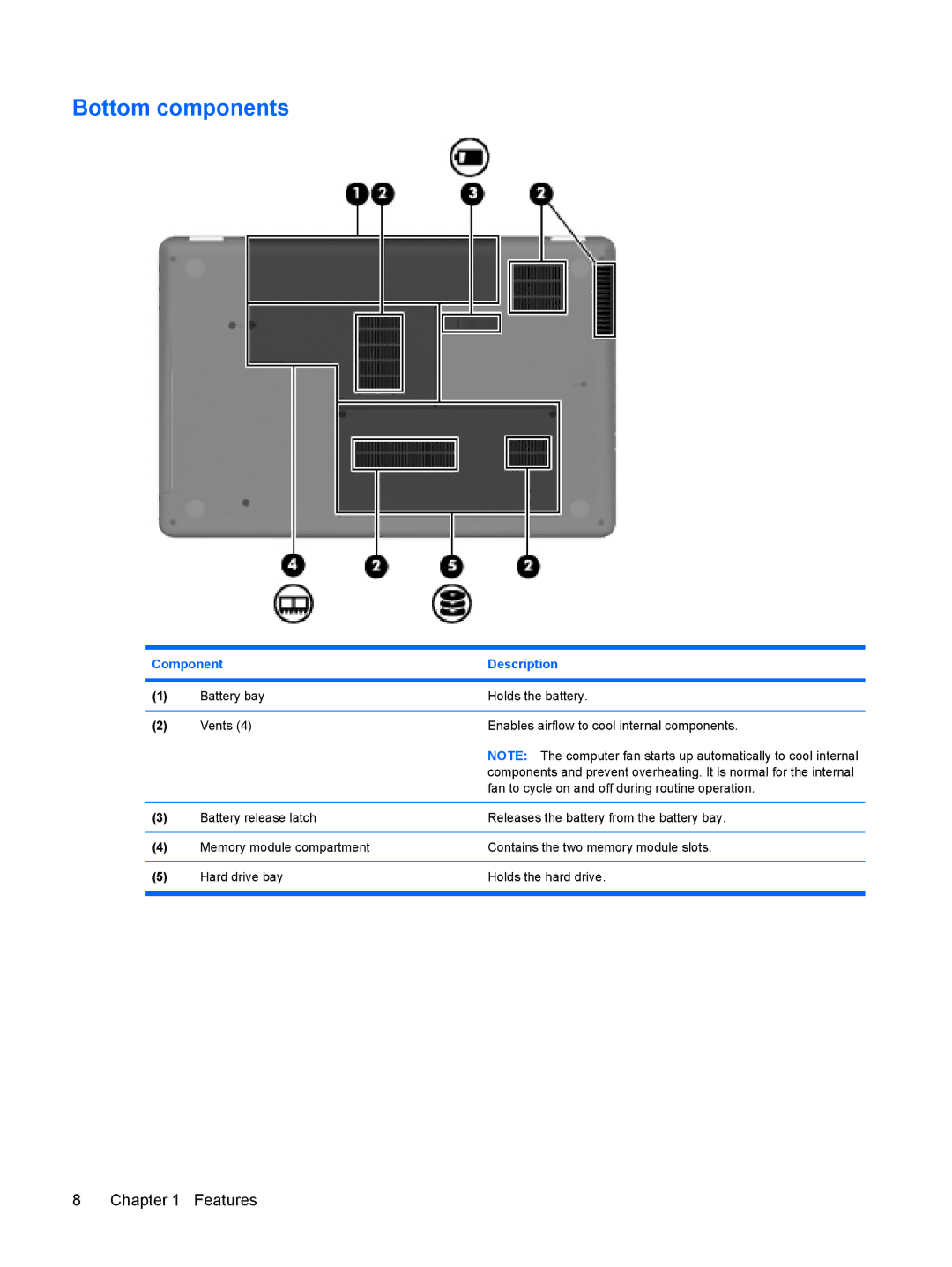 HP CQ62-203AU, CQ62-255TU, CQ62-238DX, CQ62-252TX, CQ62-228DX, CQ62-251TX, CQ62-231NR, CQ62-217CA, CQ62-225NR Bottom components 