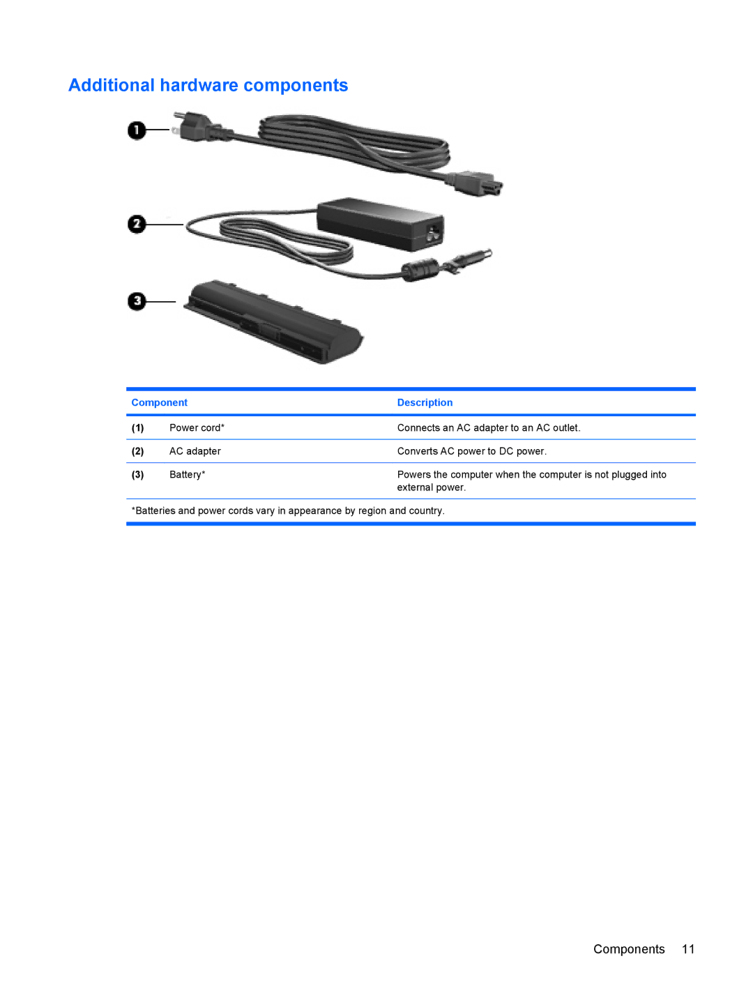 HP CQ62-257TX, CQ62-255TU, CQ62-238DX, CQ62-252TX, CQ62-228DX, CQ62-251TX, CQ62-231NR, CQ62-217CA Additional hardware components 