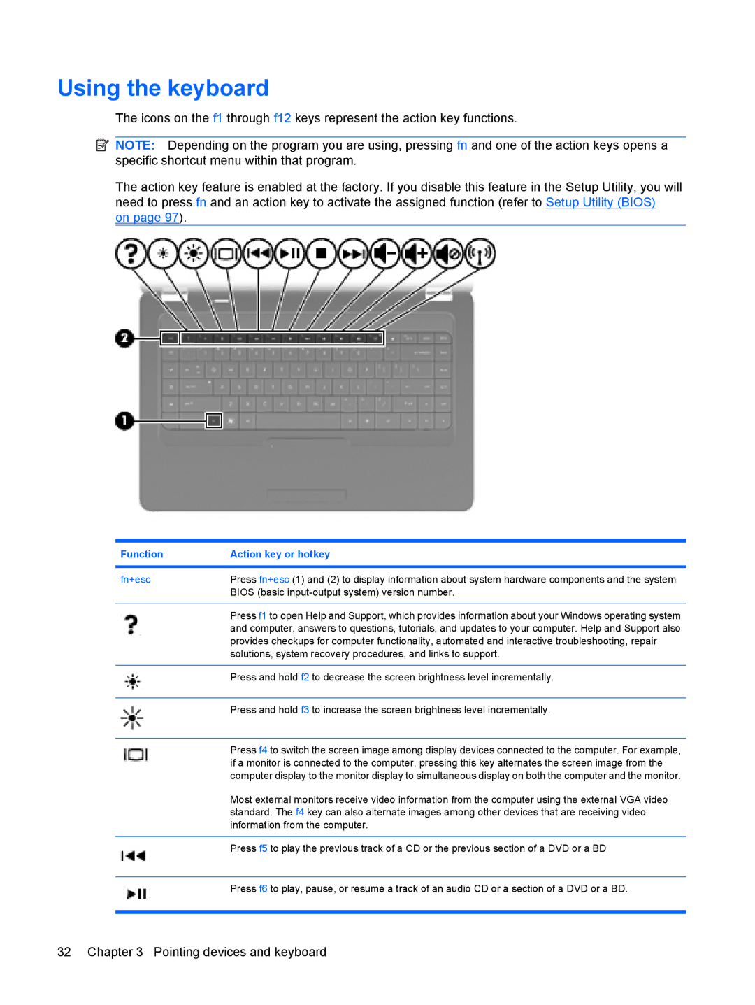 HP CQ62-219WM, CQ62-255TU, CQ62-238DX, CQ62-252TX, CQ62-228DX, CQ62-251TX Using the keyboard, Function Action key or hotkey 