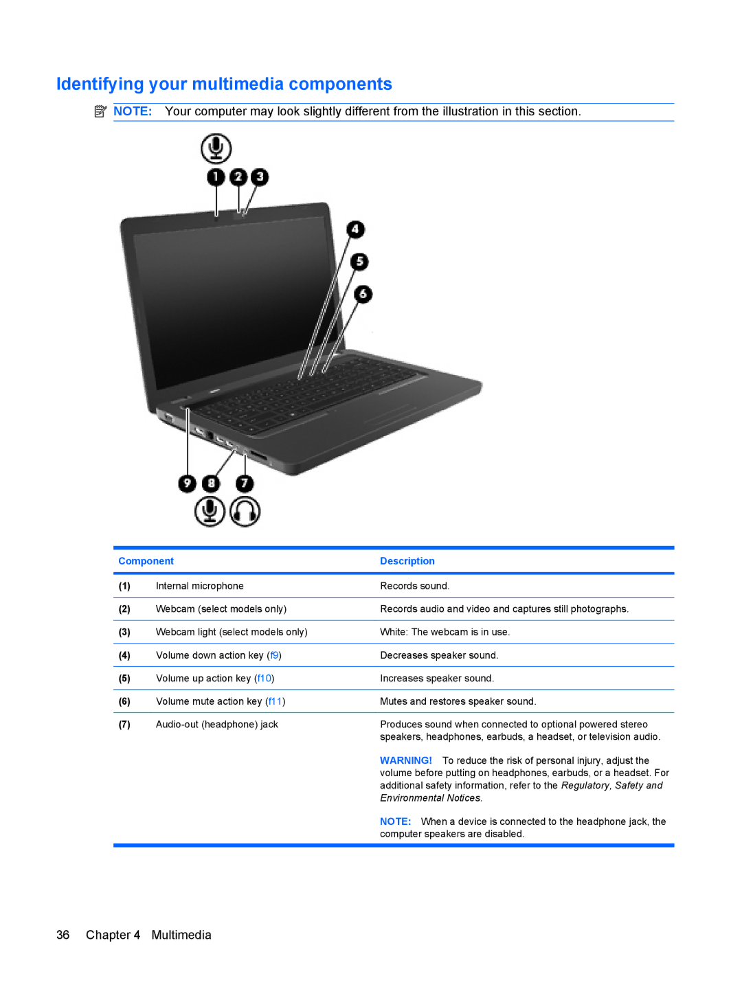 HP CQ62-215DX, CQ62-255TU, CQ62-238DX, CQ62-252TX, CQ62-228DX, CQ62-251TX Identifying your multimedia components, Multimedia 