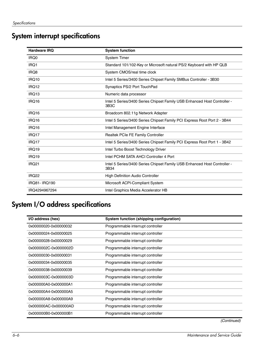 HP CQ62-252TX, CQ62-255TU System interrupt specifications, System I/O address specifications, Hardware IRQ System function 