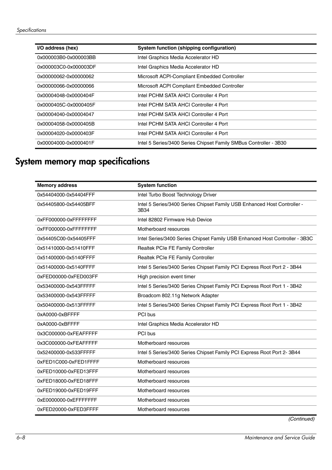 HP CQ62-217CA, CQ62-255TU, CQ62-252TX, CQ62-251TX manual System memory map specifications, Memory address System function 