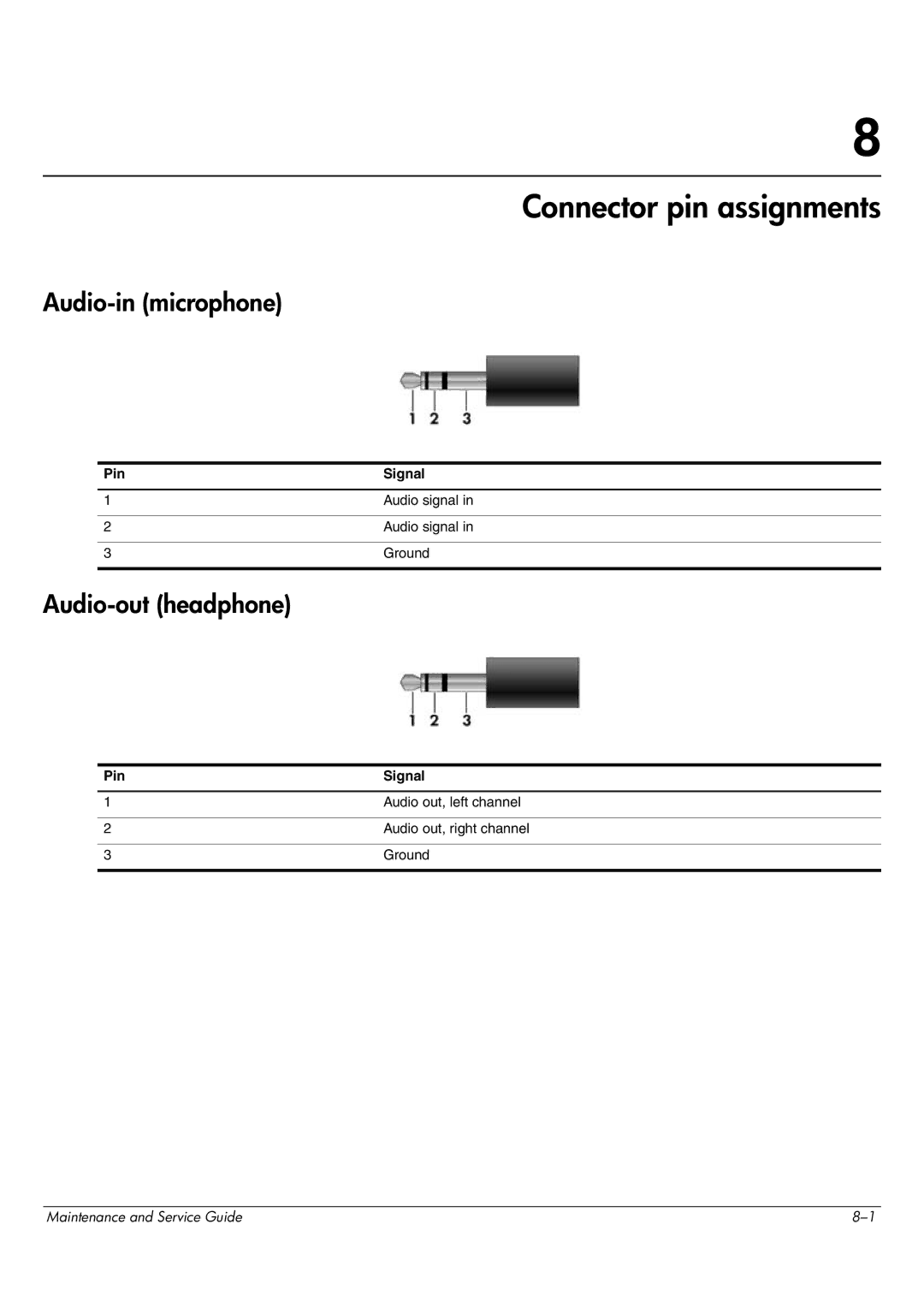 HP CQ62-411NR, CQ62-255TU, CQ62-252TX manual Connector pin assignments, Audio-in microphone, Audio-out headphone, Pin Signal 