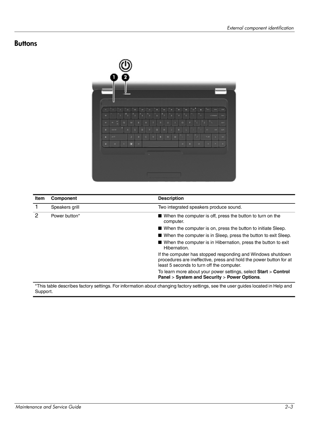 HP CQ62-111TX, CQ62-255TU, CQ62-252TX, CQ62-251TX, CQ62-217CA, CQ62-219WM Buttons, Panel System and Security Power Options 