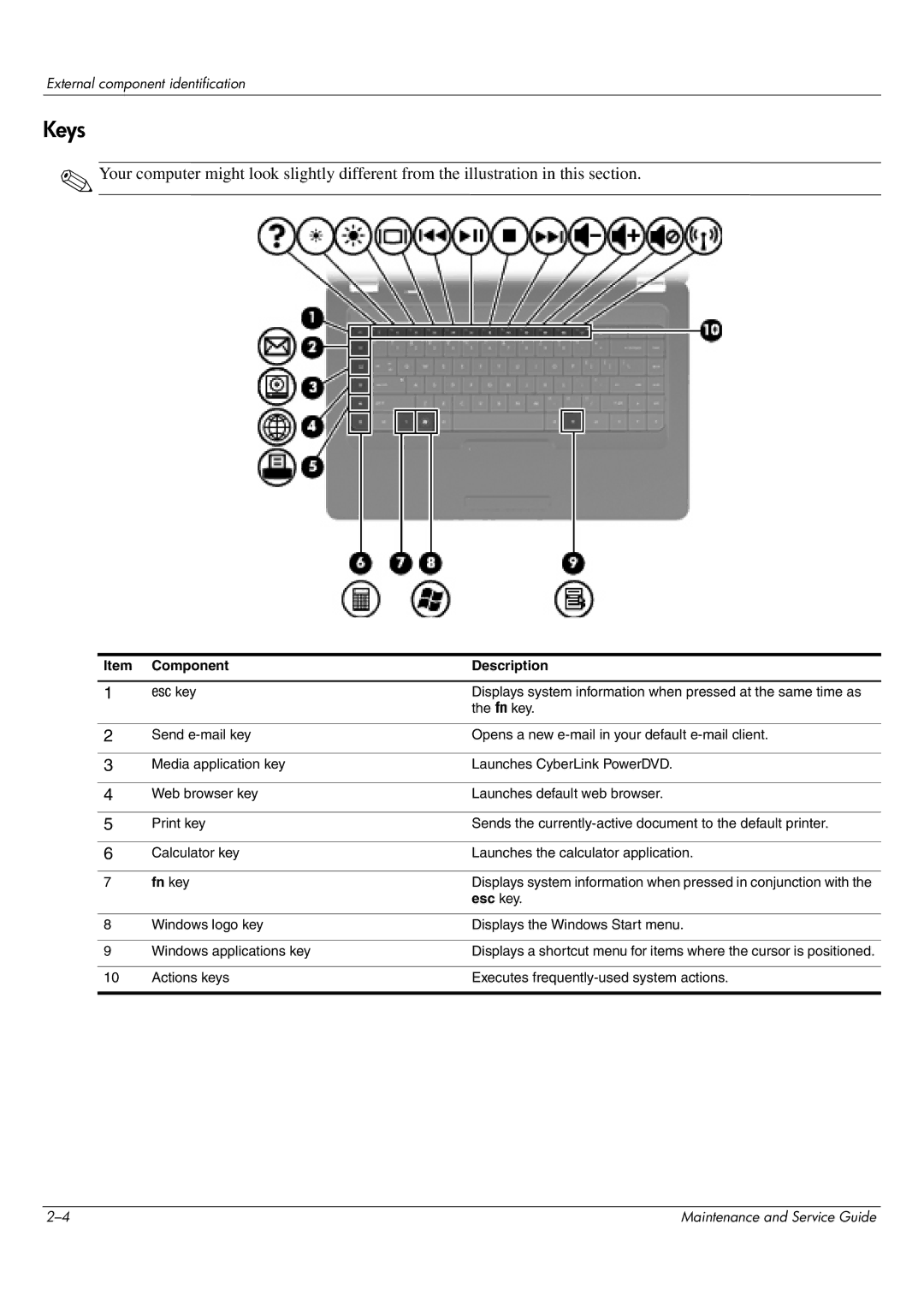 HP CQ62-111TU, CQ62-255TU, CQ62-252TX, CQ62-251TX, CQ62-217CA, CQ62-219WM, CQ62-215TU, CQ62-215NR manual Keys, Fn key, Esc key 