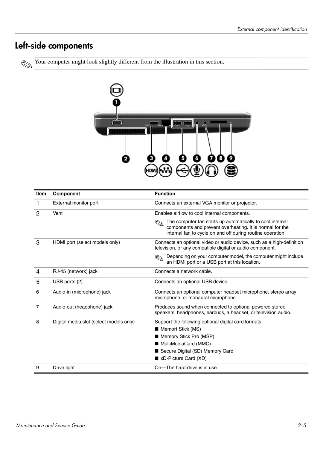 HP CQ62-102TX, CQ62-255TU, CQ62-252TX, CQ62-251TX, CQ62-217CA, CQ62-219WM, CQ62-215TU Left-side components, Component Function 