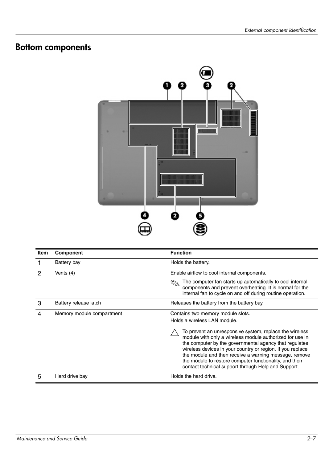 HP CQ62-255TU, CQ62-252TX, CQ62-251TX, CQ62-217CA, CQ62-219WM, CQ62-215TU, CQ62-215NR, CQ62-214TU, CQ62-214NR Bottom components 