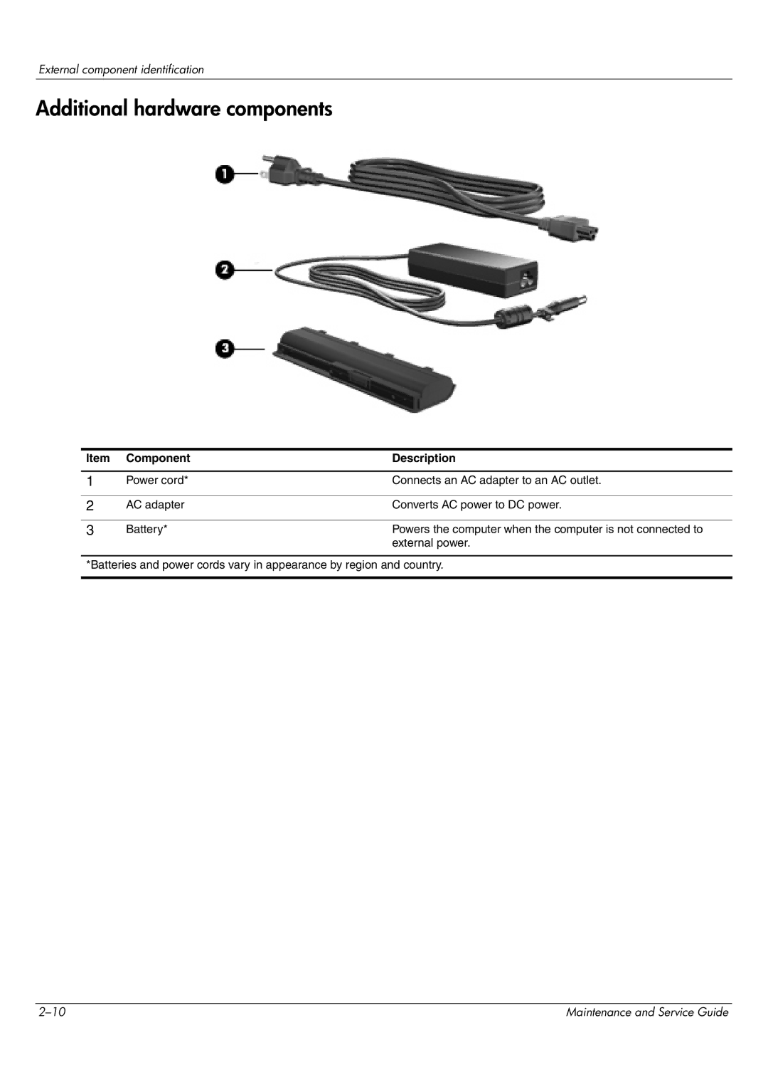 HP CQ62-217CA, CQ62-255TU, CQ62-252TX, CQ62-251TX, CQ62-219WM, CQ62-215TU, CQ62-215NR, CQ62-214TU Additional hardware components 