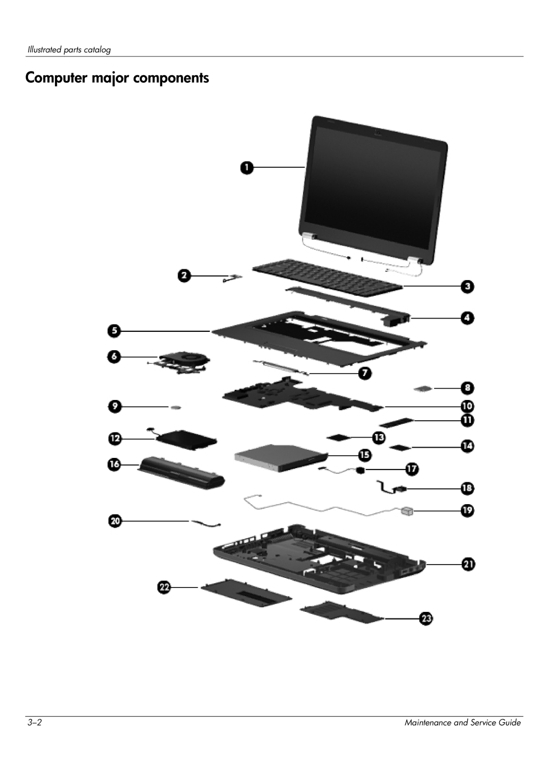 HP CQ62-215TU, CQ62-255TU, CQ62-252TX, CQ62-251TX, CQ62-217CA, CQ62-219WM, CQ62-215NR, CQ62-214TU manual Computer major components 