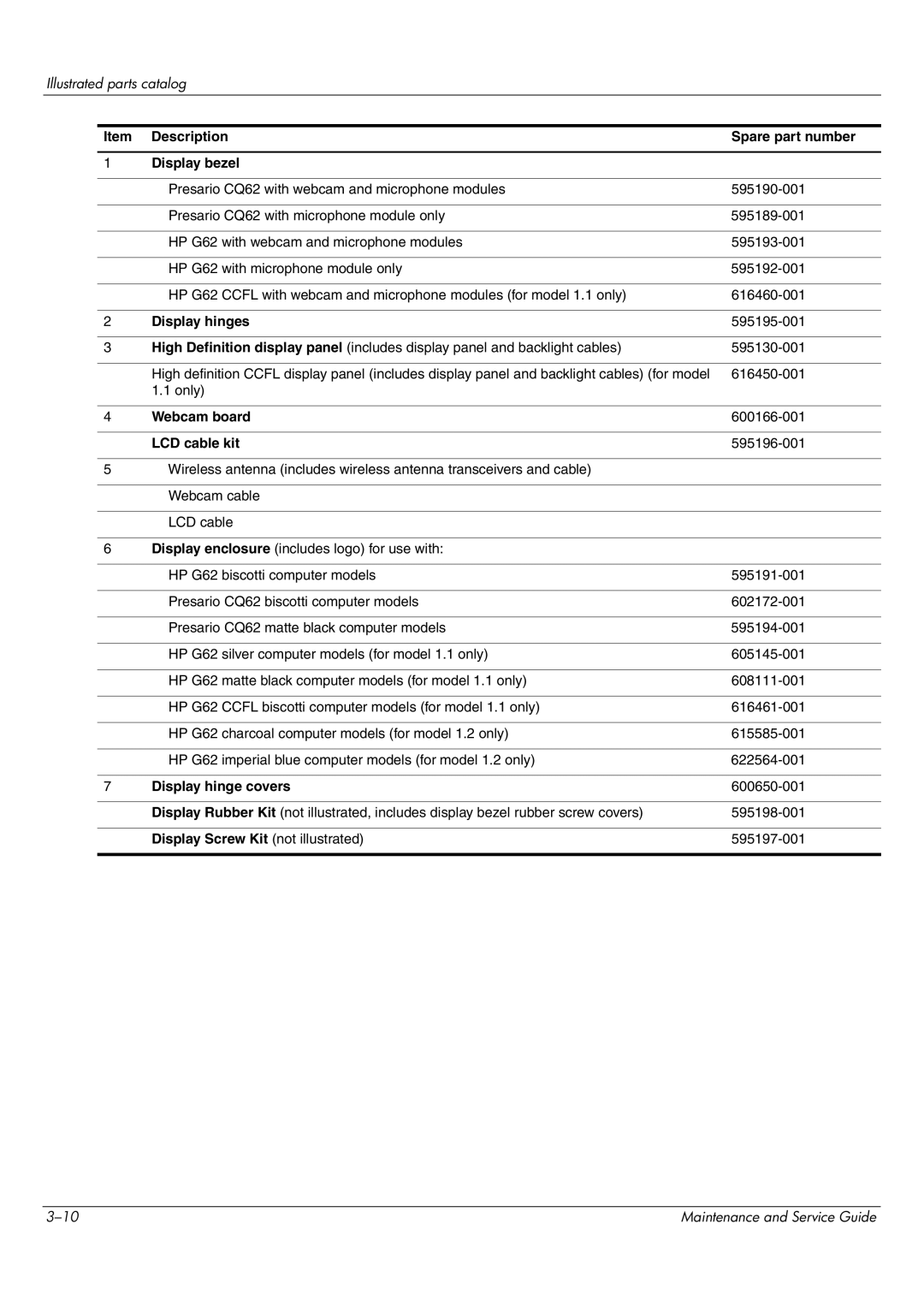 HP CQ62-202TU, CQ62-255TU manual Description Spare part number Display bezel, Display hinges, Webcam board, LCD cable kit 