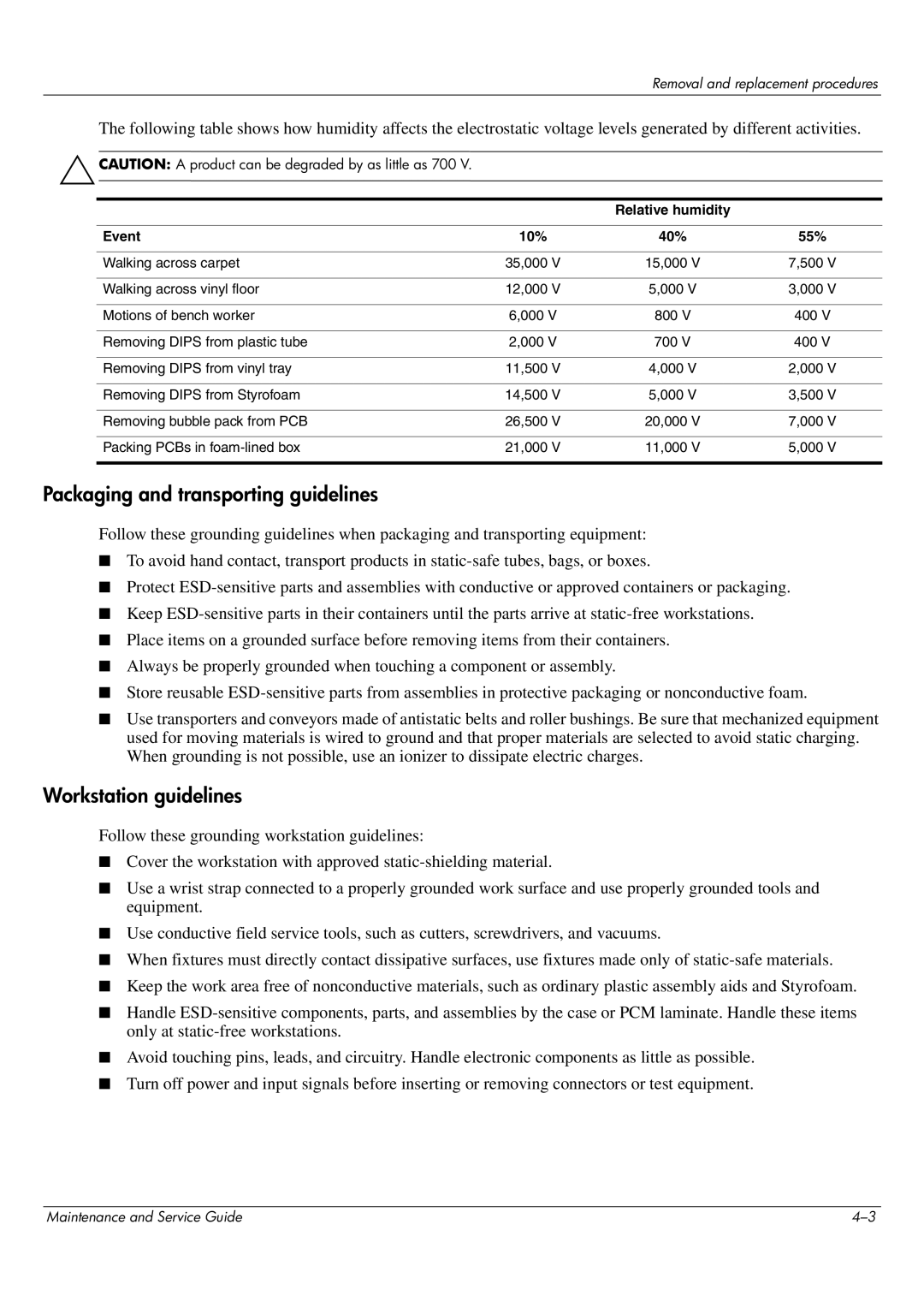 HP CQ62-215TU, CQ62-255TU, CQ62-252TX, CQ62-251TX Packaging and transporting guidelines, Relative humidity Event 10% 40% 55% 