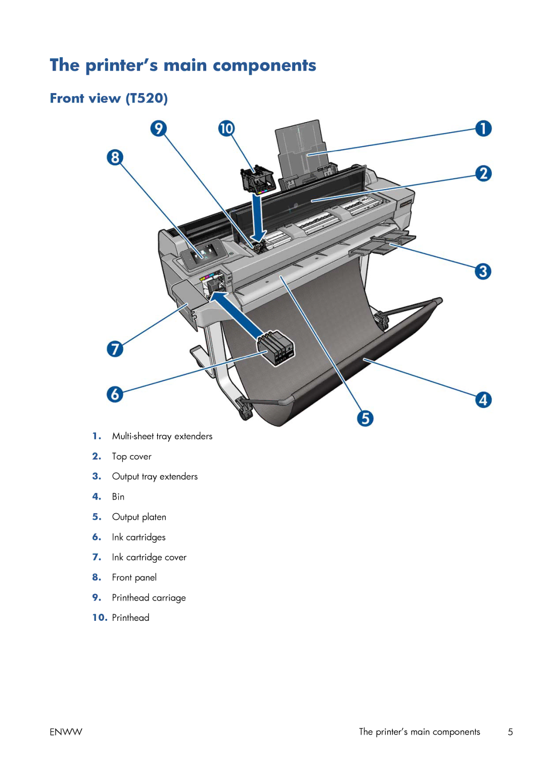 HP CQ893AB1K manual Printer’s main components, Front view T520 