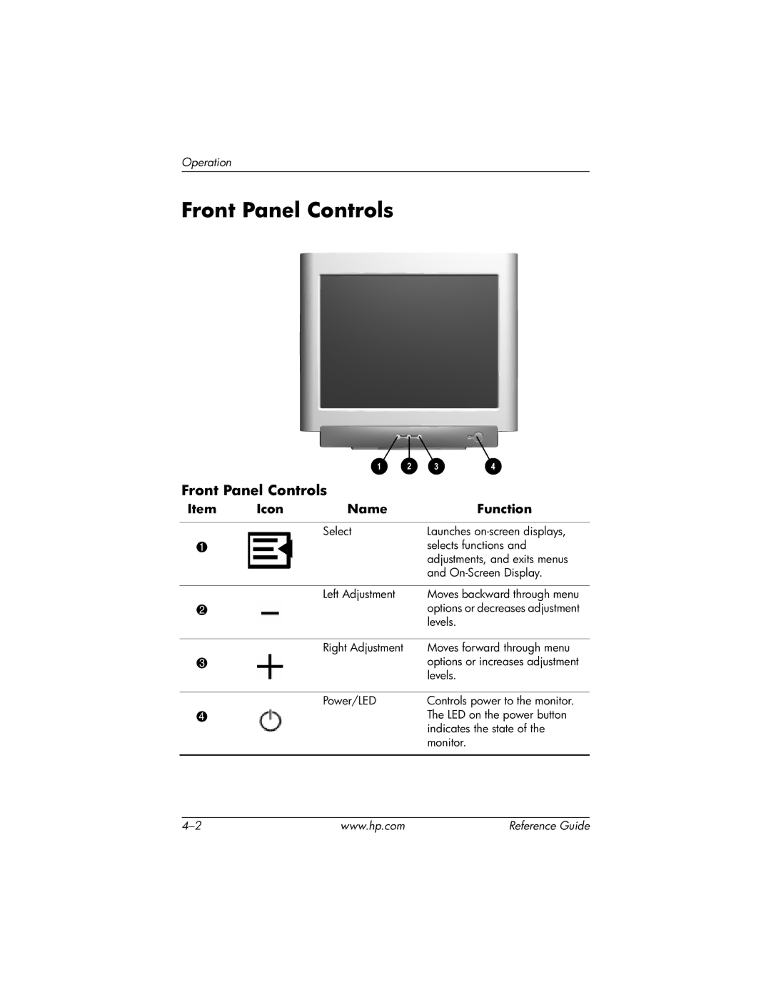 HP cv7500 manual Front Panel Controls 