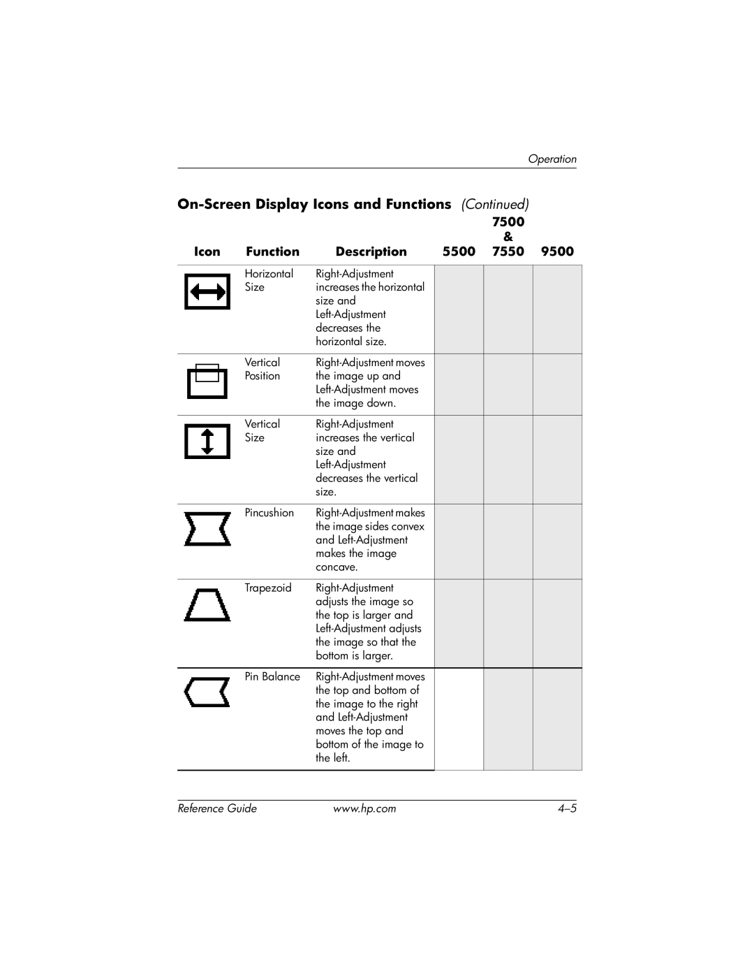 HP cv7500 manual Horizontal Right-Adjustment Size 